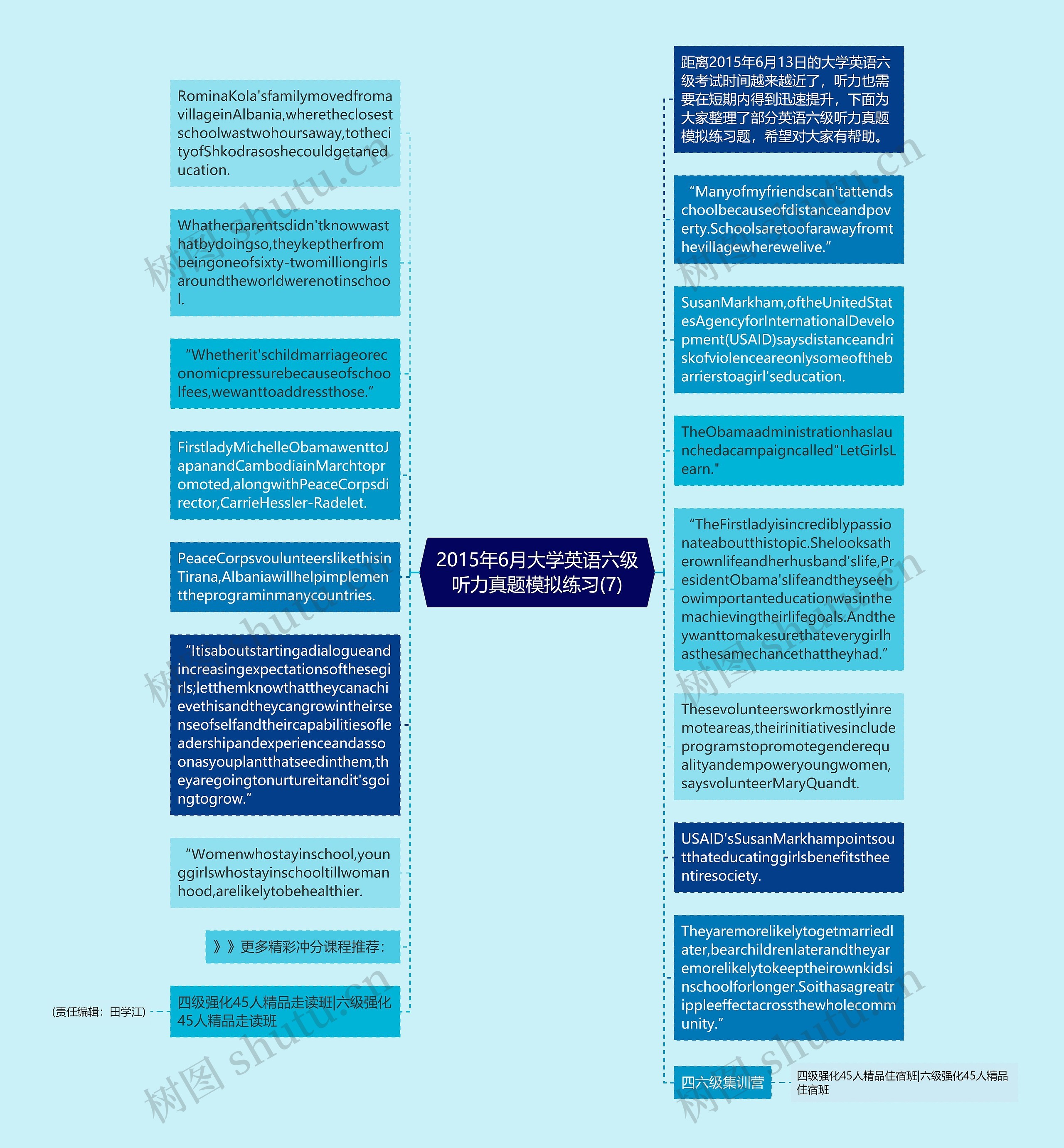 2015年6月大学英语六级听力真题模拟练习(7)思维导图