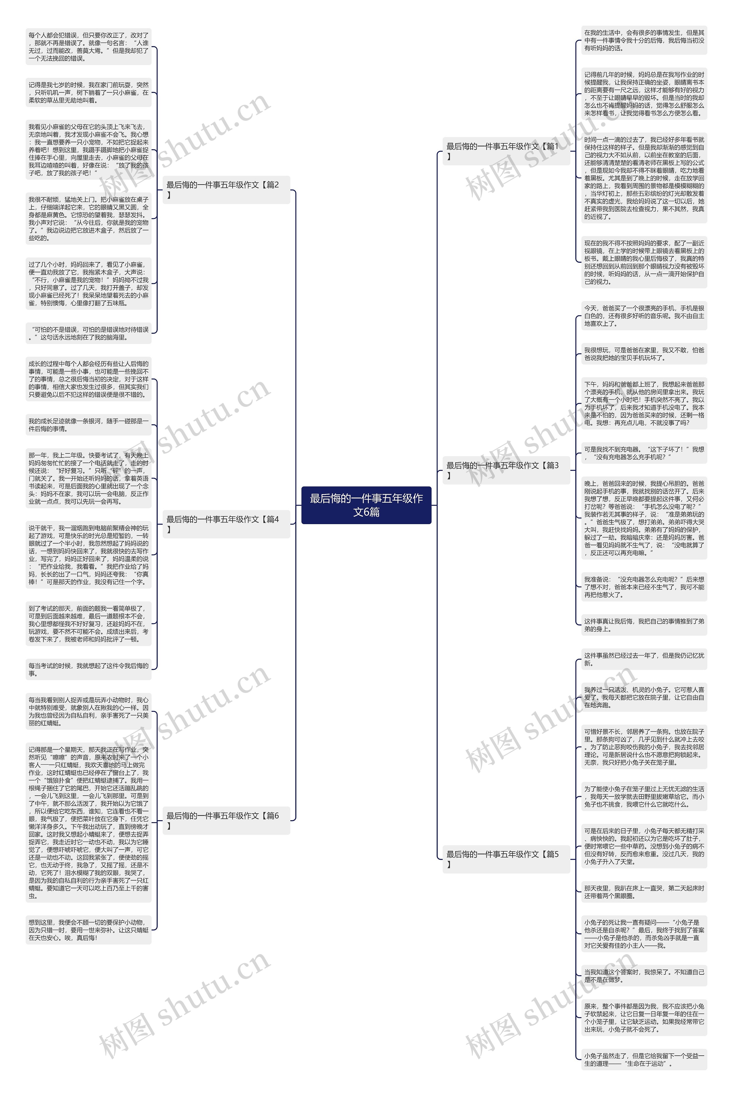 最后悔的一件事五年级作文6篇思维导图