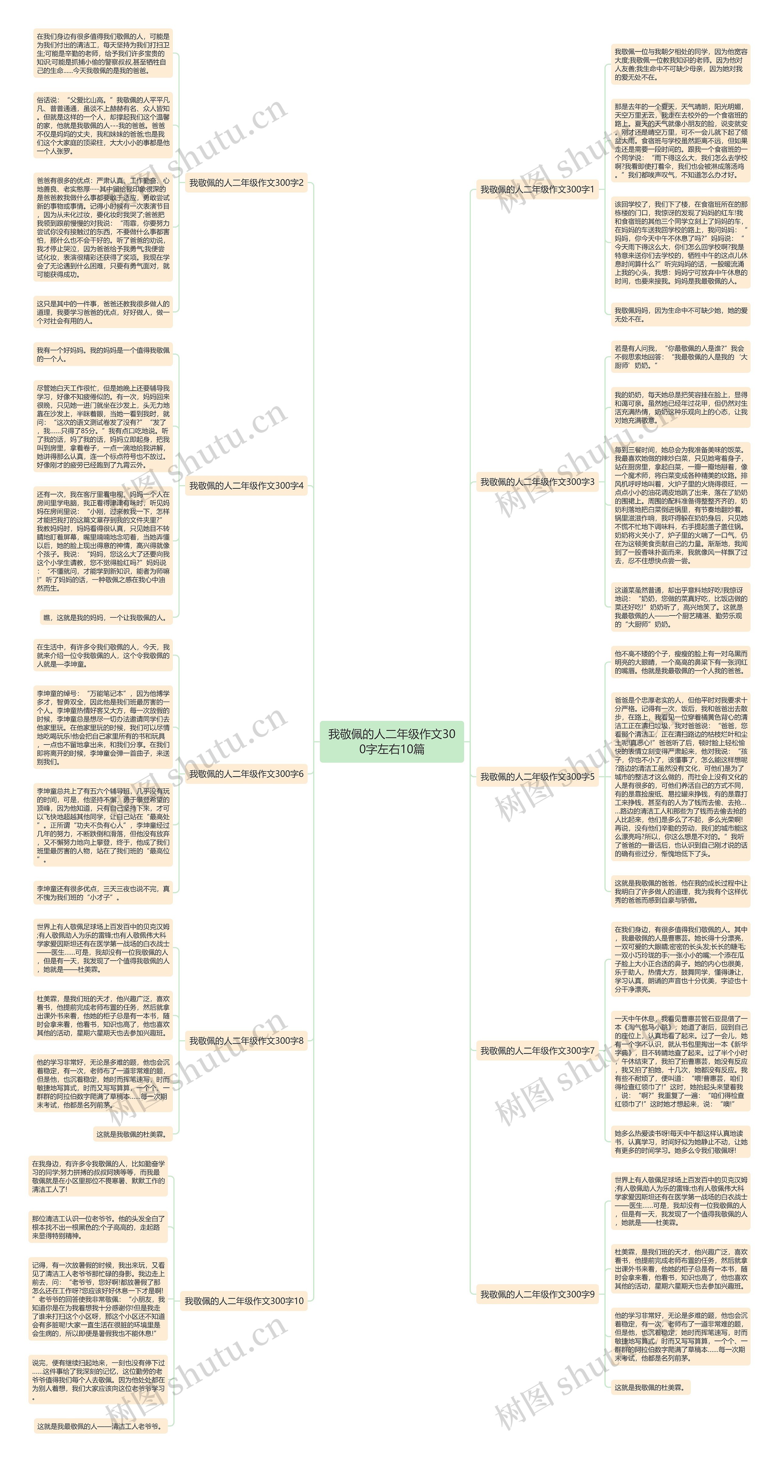我敬佩的人二年级作文300字左右10篇思维导图