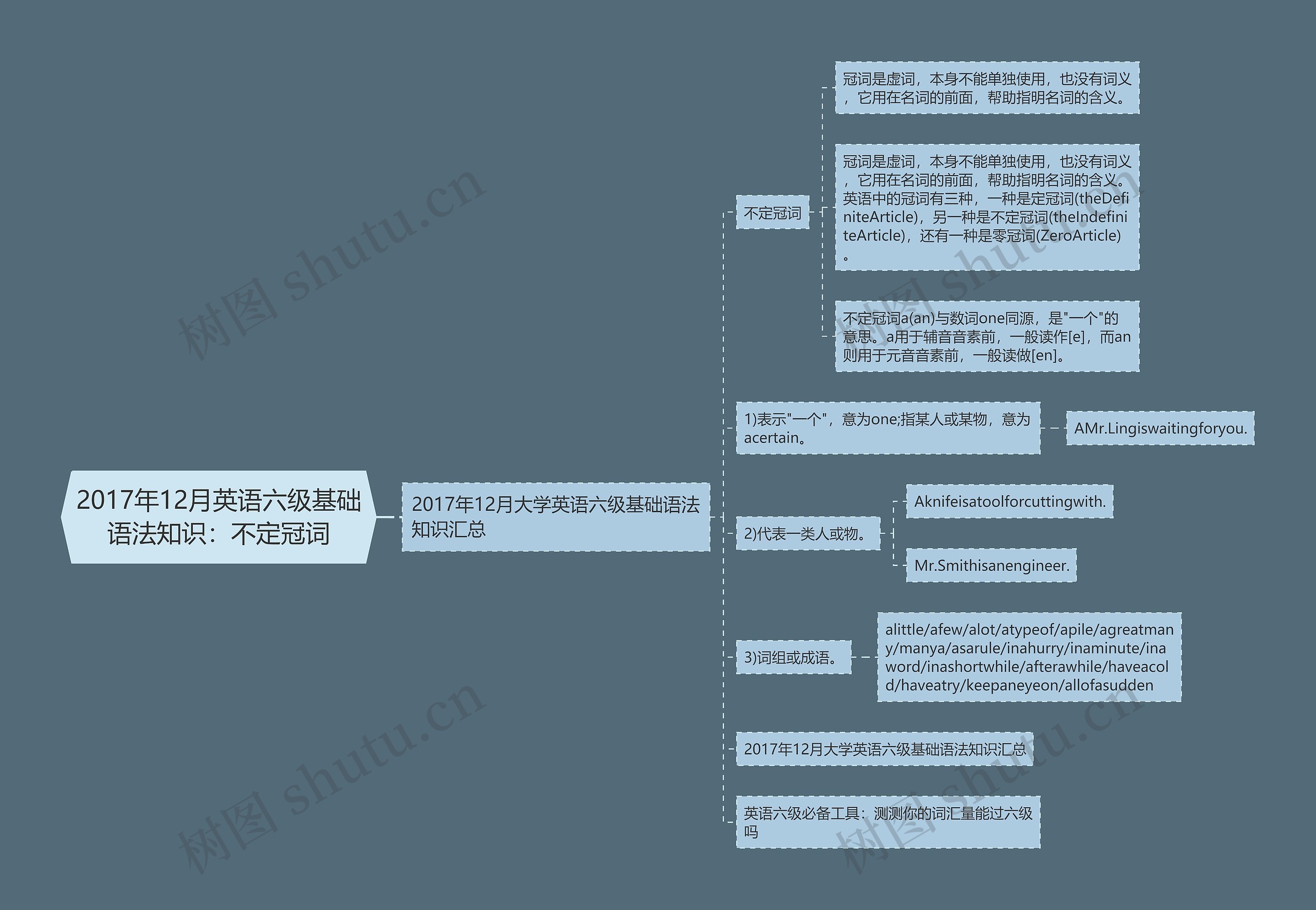 2017年12月英语六级基础语法知识：不定冠词