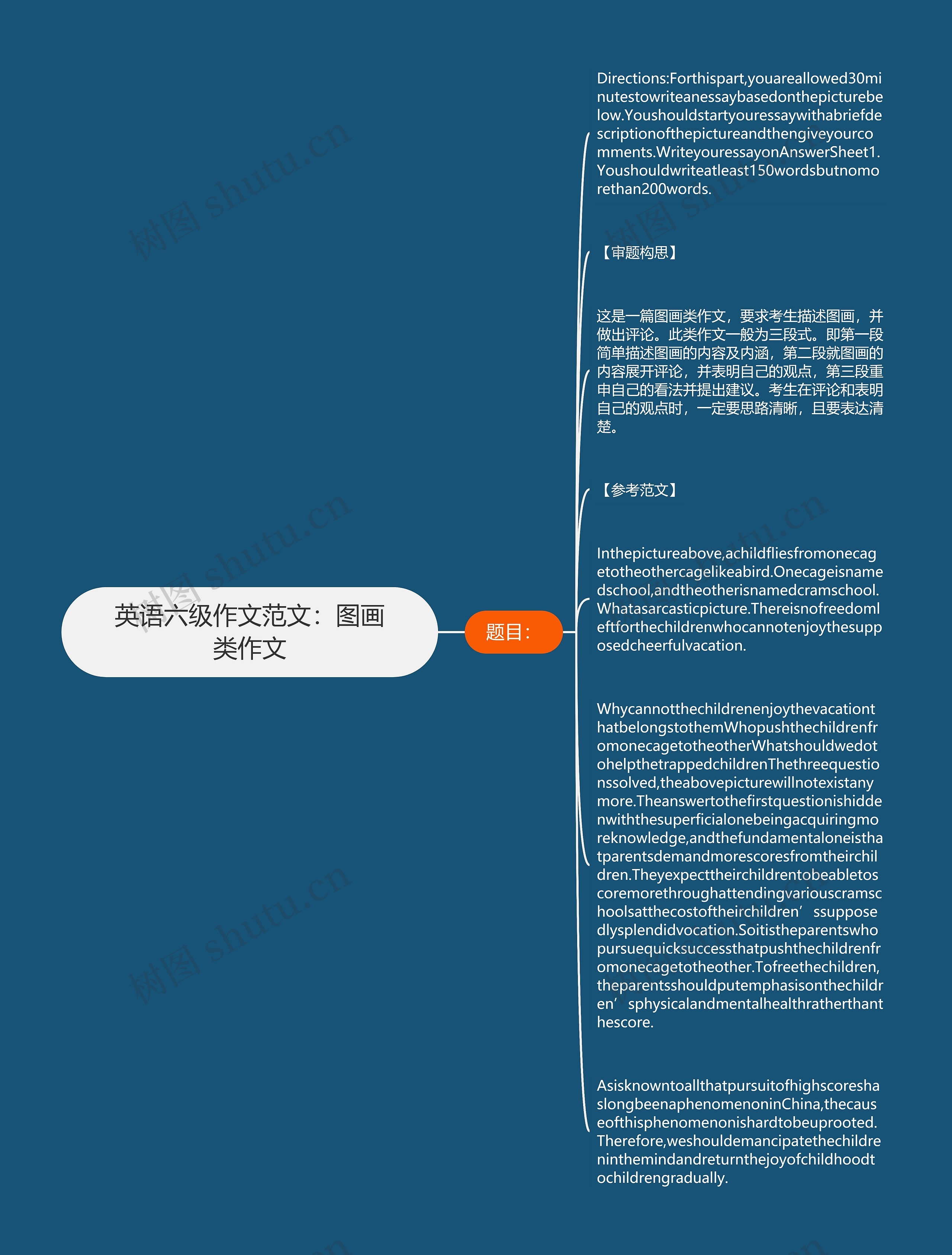 英语六级作文范文：图画类作文思维导图