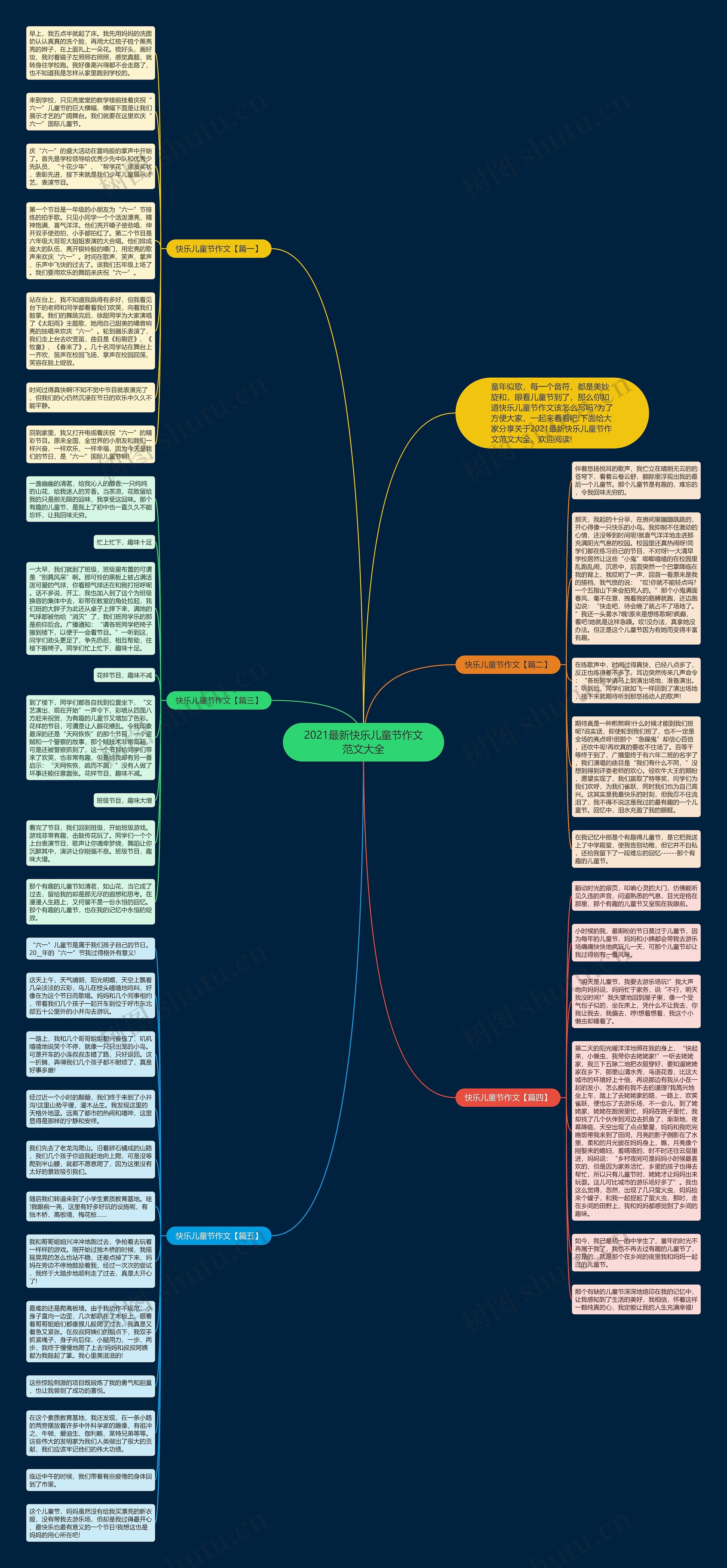 2021最新快乐儿童节作文范文大全思维导图