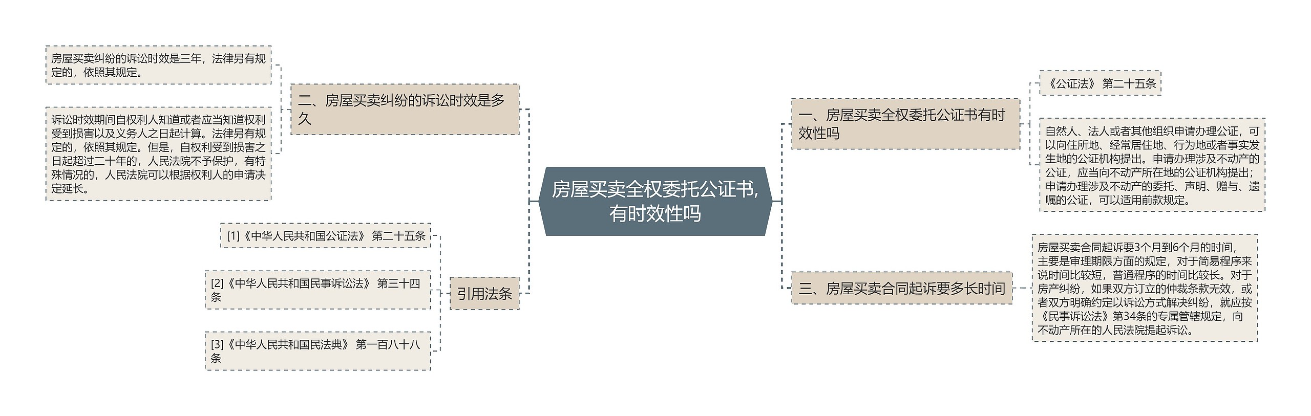 房屋买卖全权委托公证书,有时效性吗 房屋买卖全权委托公证书,有时效性吗