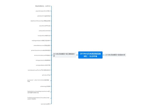 2019年6月英语四级高频词汇：生态环境