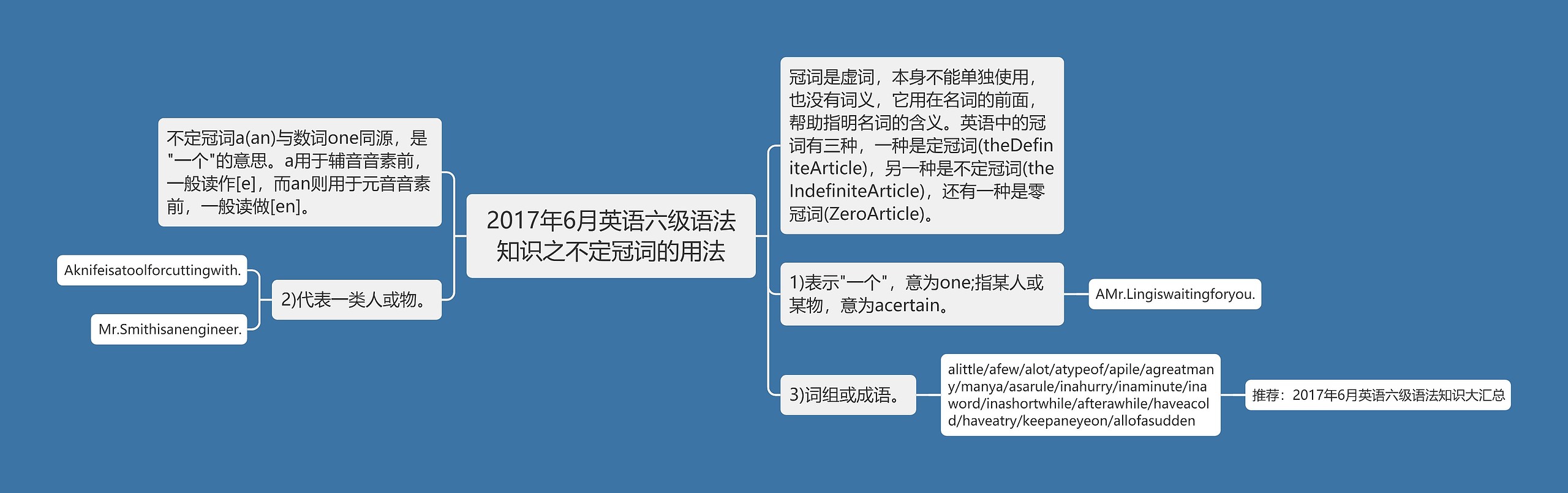 2017年6月英语六级语法知识之不定冠词的用法思维导图