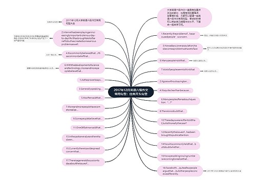 2017年12月英语六级作文常用句型：经典开头句型