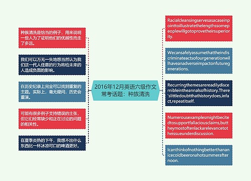 2016年12月英语六级作文常考话题：种族清洗