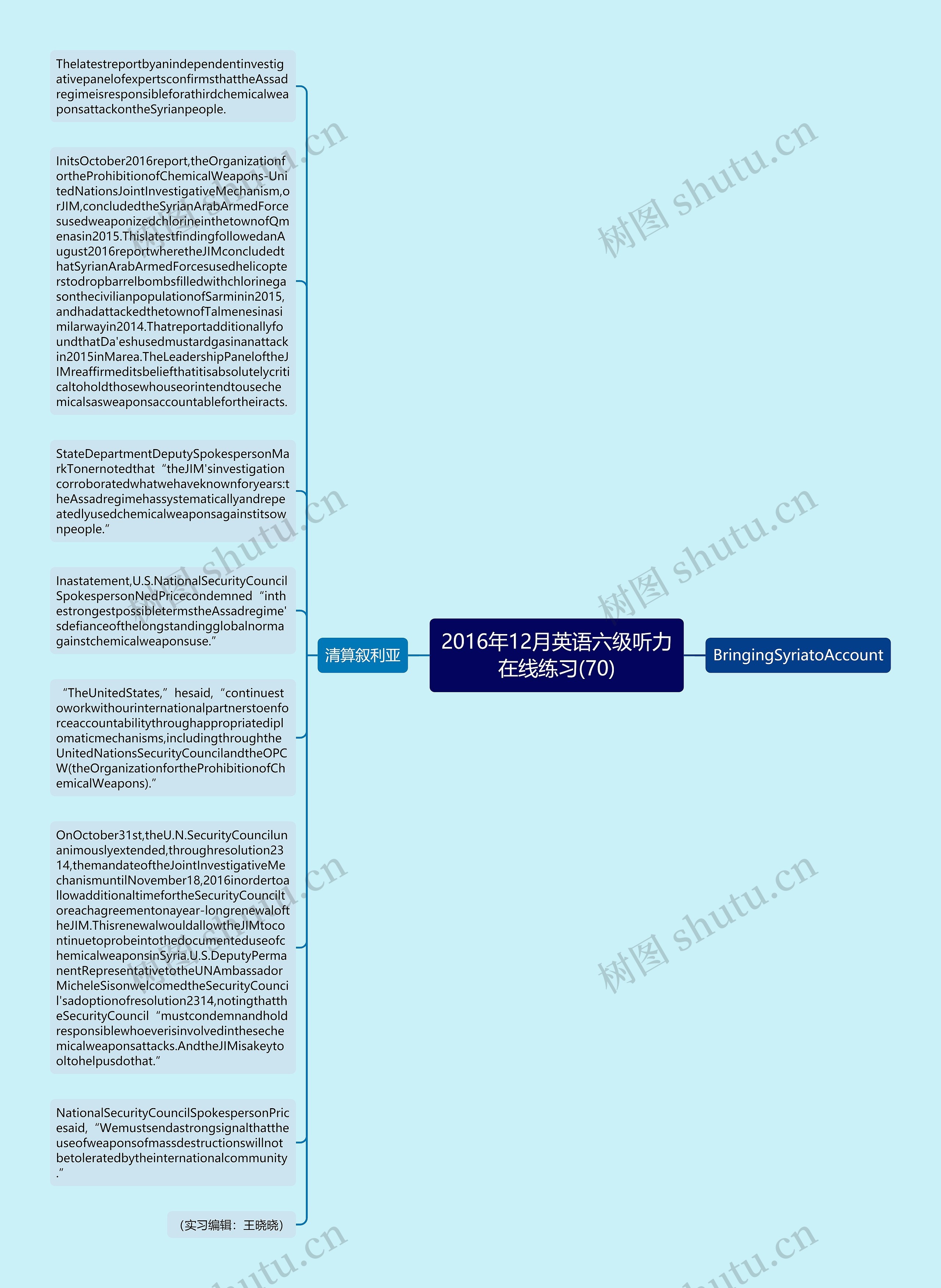 2016年12月英语六级听力在线练习(70)