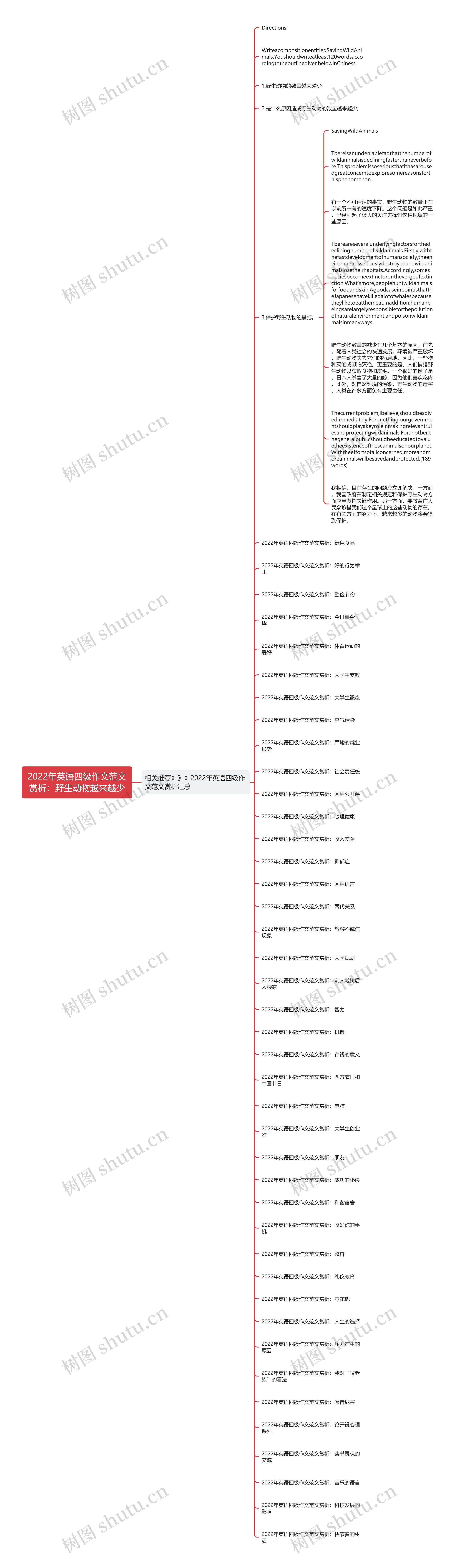 2022年英语四级作文范文赏析：野生动物越来越少