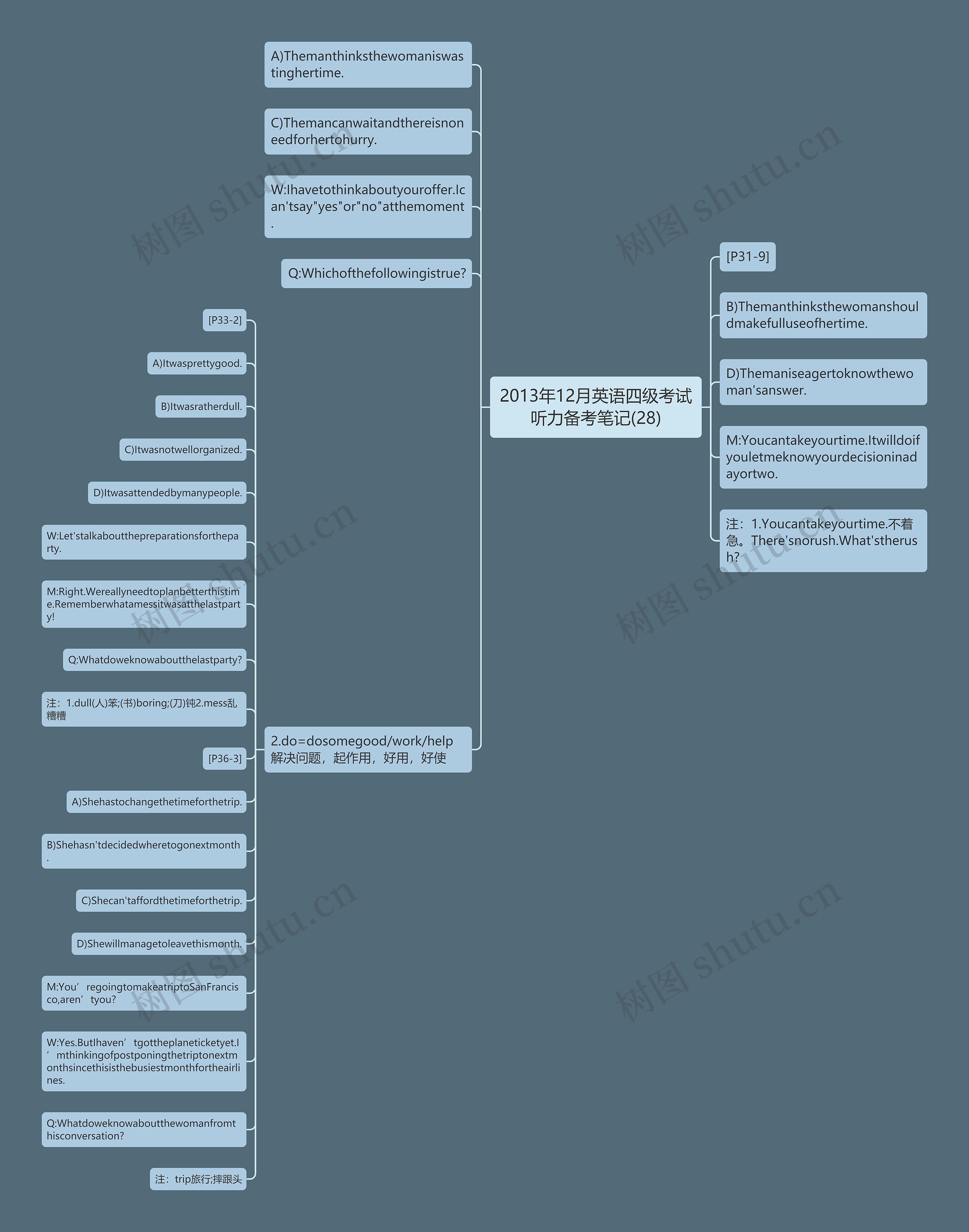2013年12月英语四级考试听力备考笔记(28) 2013年12月英语四级考试听力备考笔记(28)