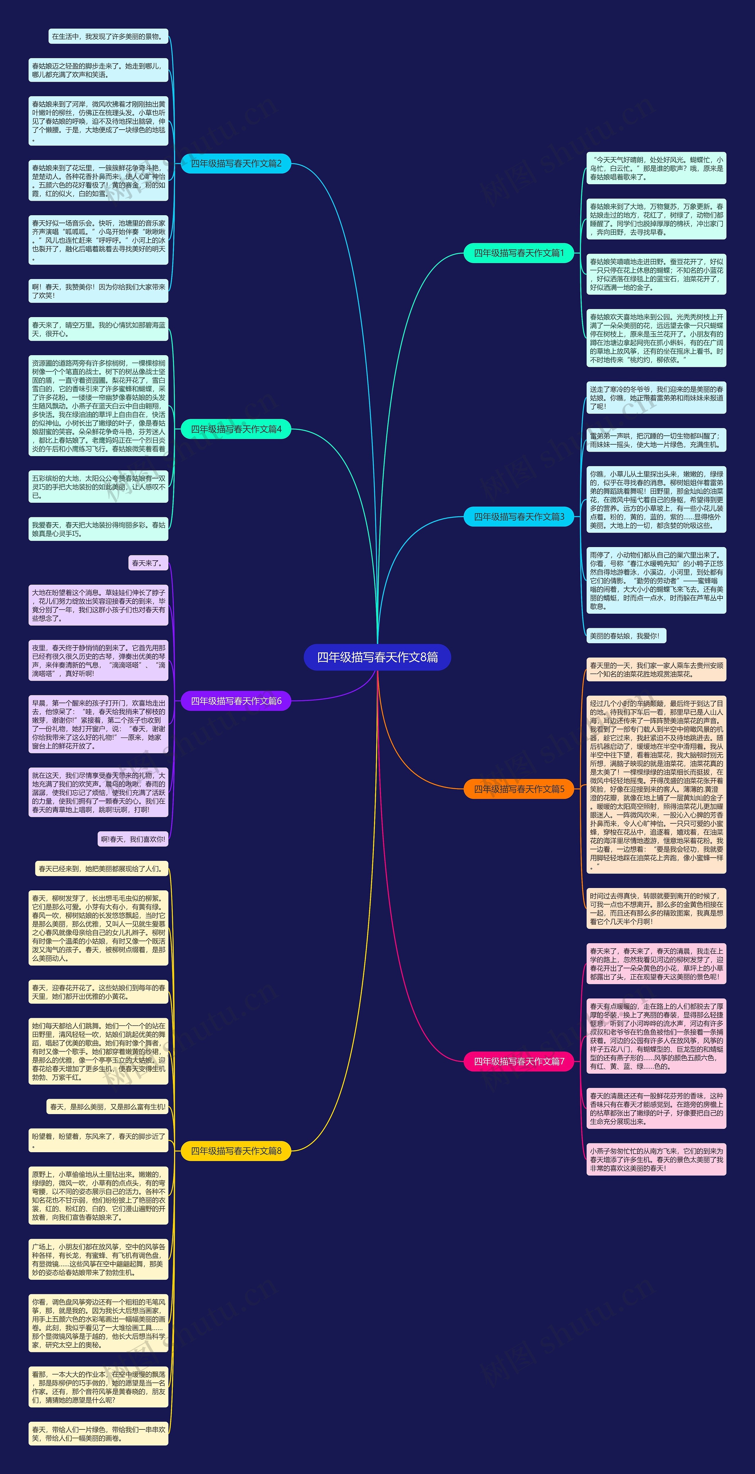四年级描写春天作文8篇思维导图