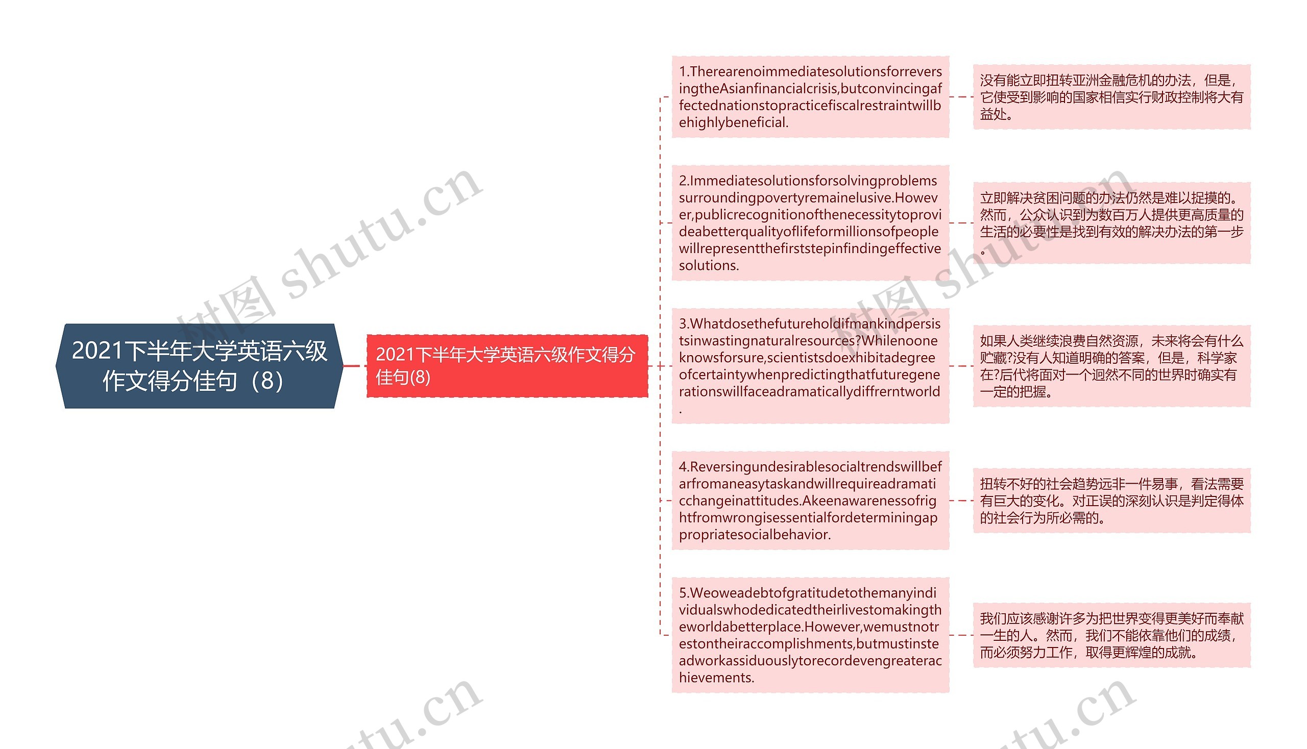 2021下半年大学英语六级作文得分佳句（8）