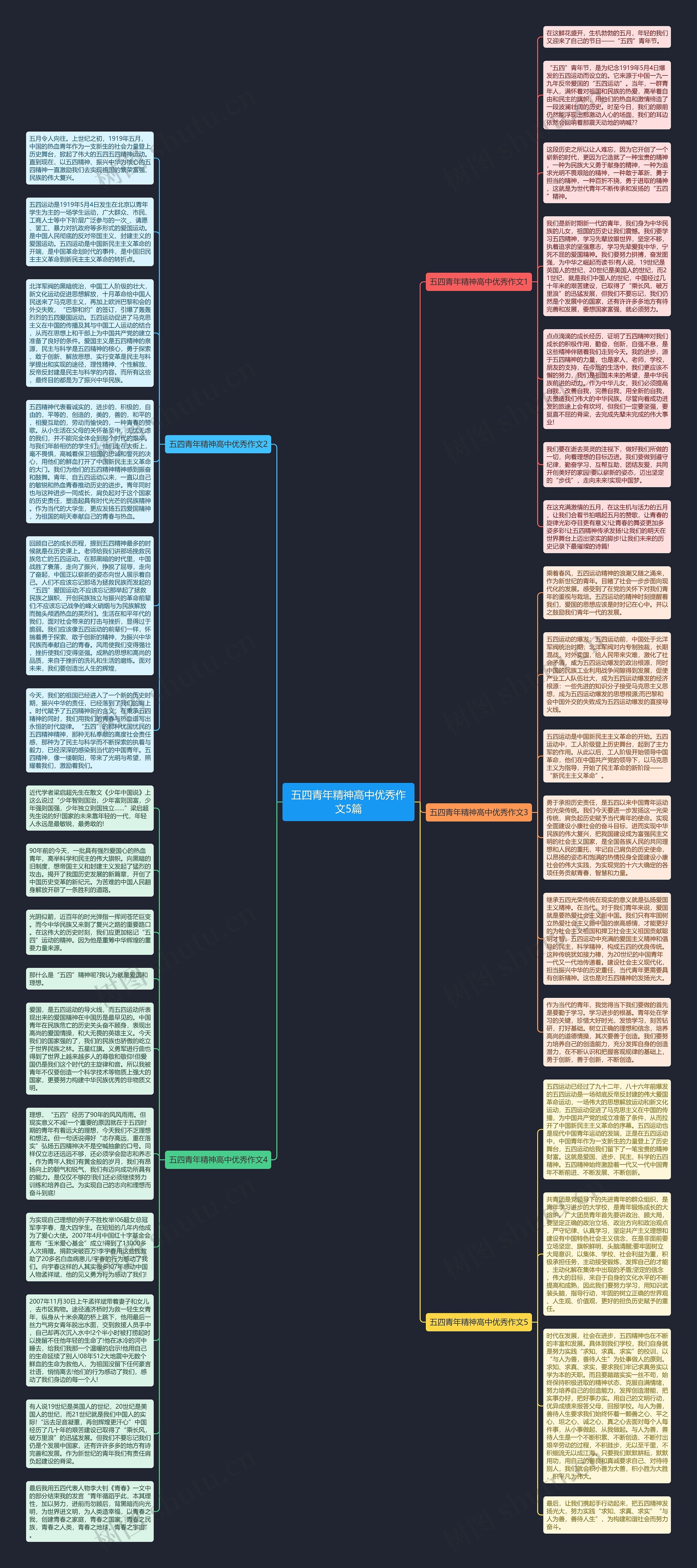 五四青年精神高中优秀作文5篇思维导图
