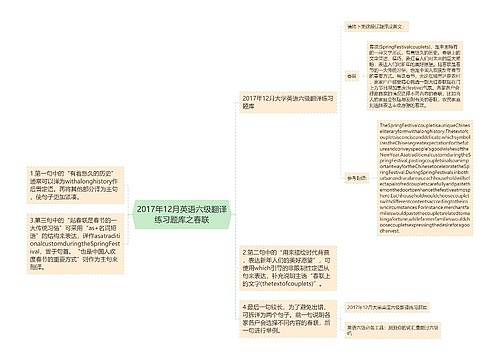 2017年12月英语六级翻译练习题库之春联