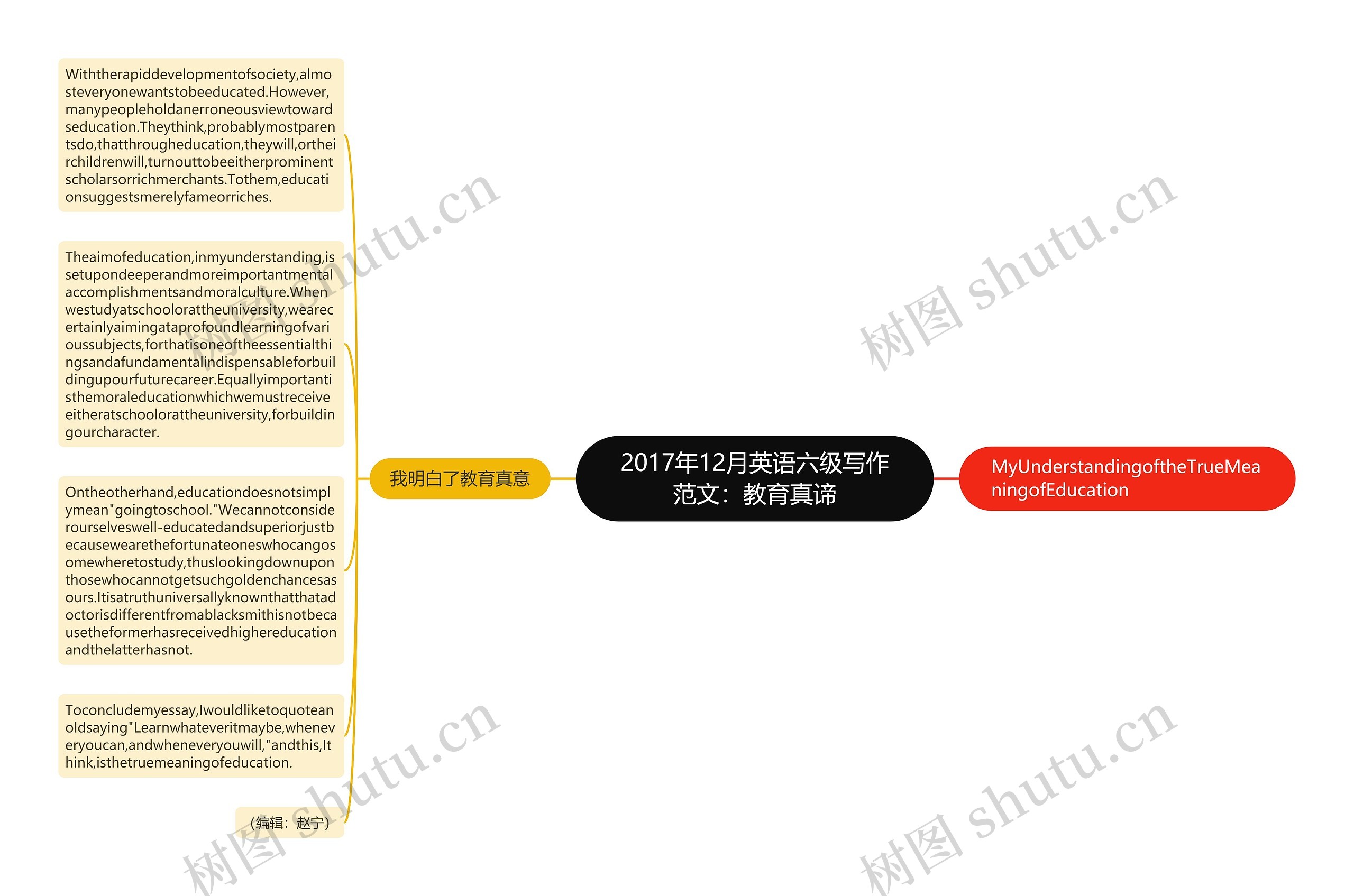 2017年12月英语六级写作范文：教育真谛思维导图