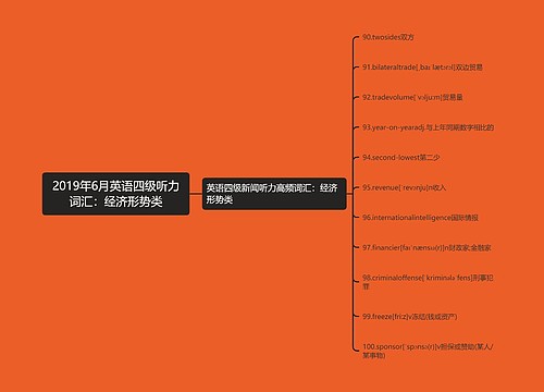 2019年6月英语四级听力词汇：经济形势类