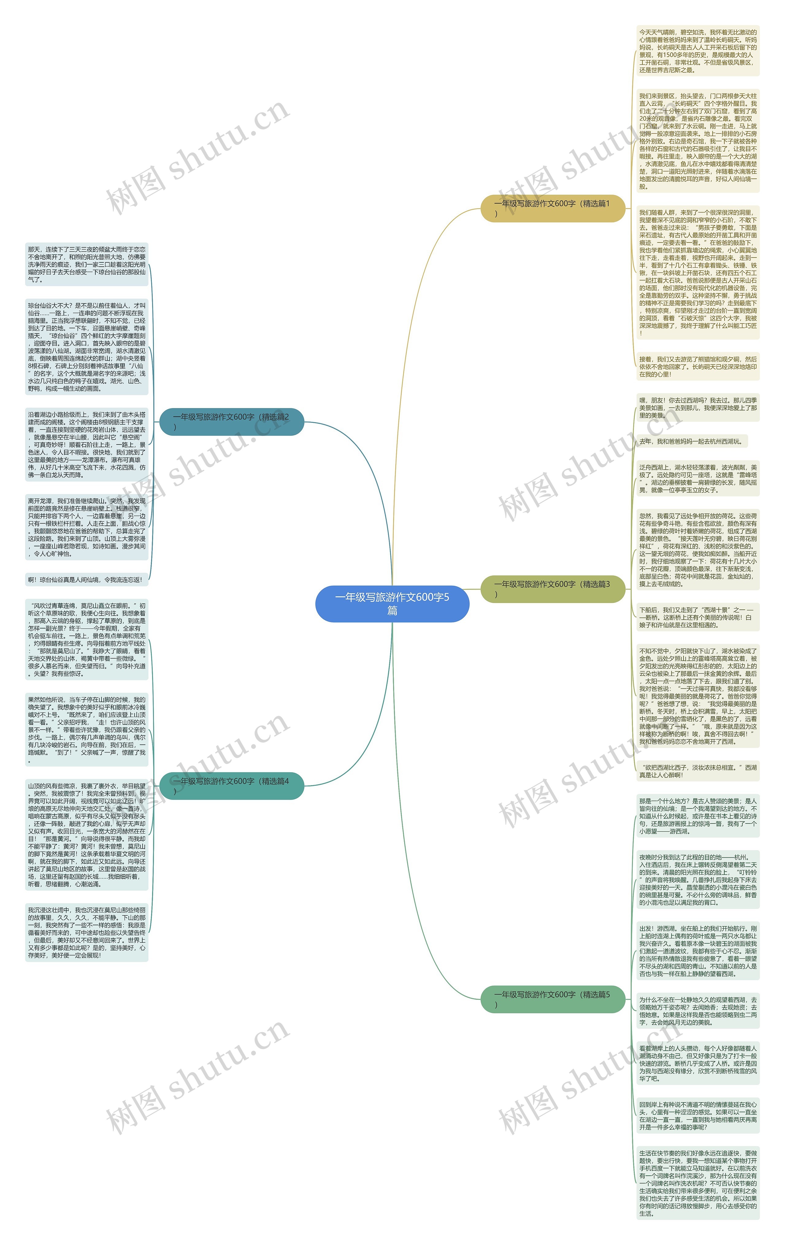 一年级写旅游作文600字5篇思维导图
