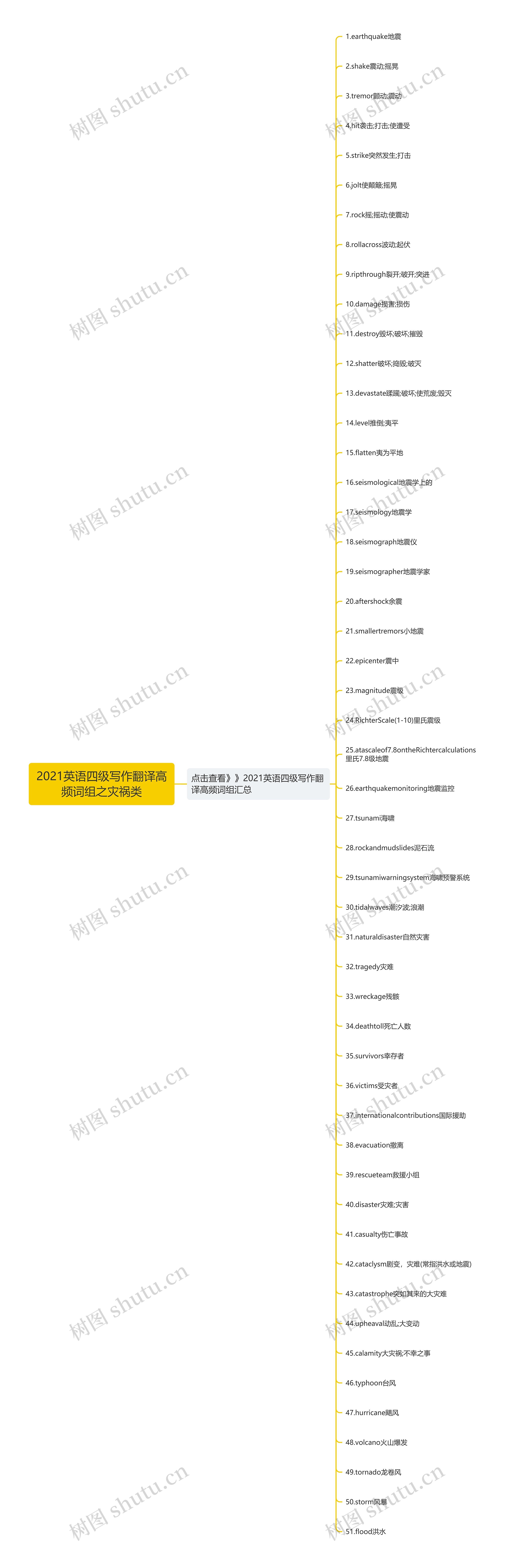 2021英语四级写作翻译高频词组之灾祸类