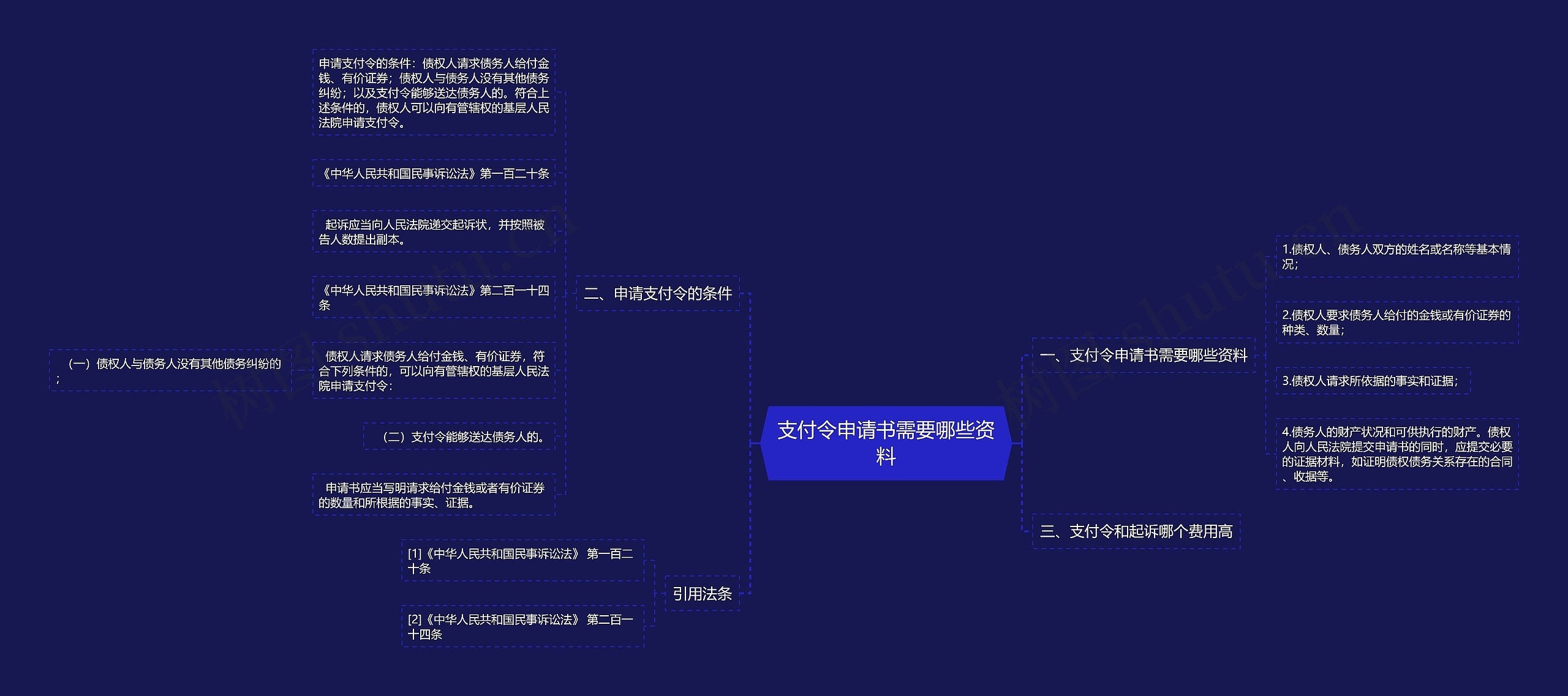 支付令申请书需要哪些资料