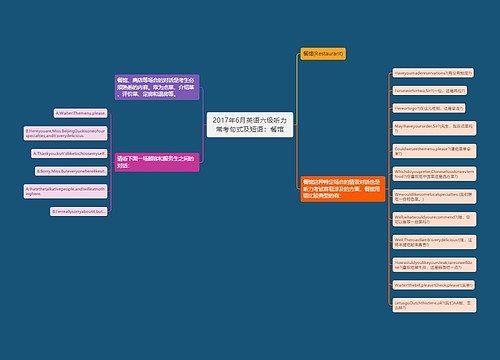 2017年6月英语六级听力常考句式及短语：餐馆
