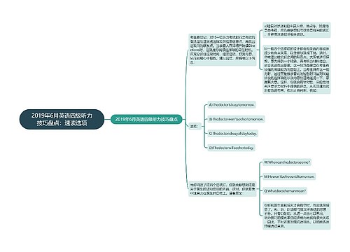 2019年6月英语四级听力技巧盘点：速读选项