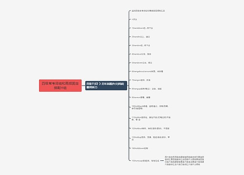 四级常考词组和高频固定搭配H组