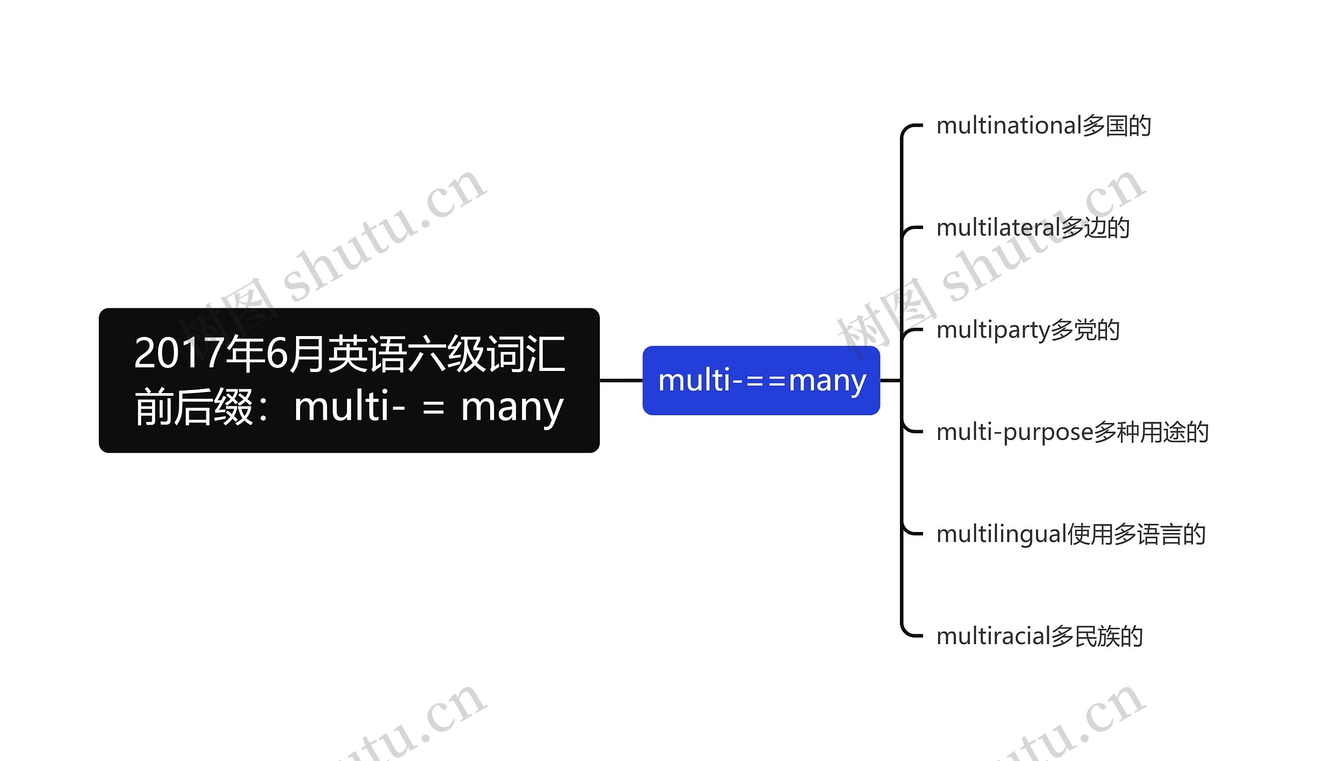 2017年6月英语六级词汇前后缀：multi- = many