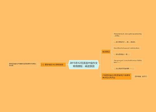 2015年12月英语六级作文常用模板：阐述原因