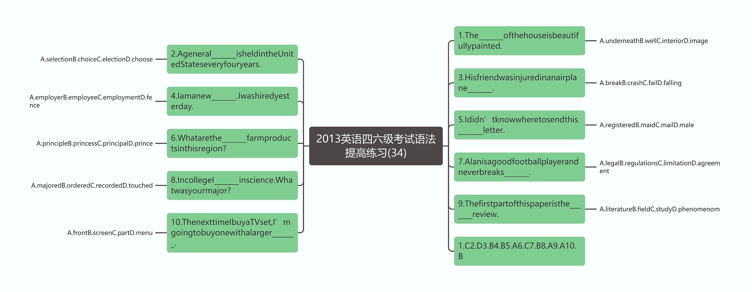 2013英语四六级考试语法提高练习(34)