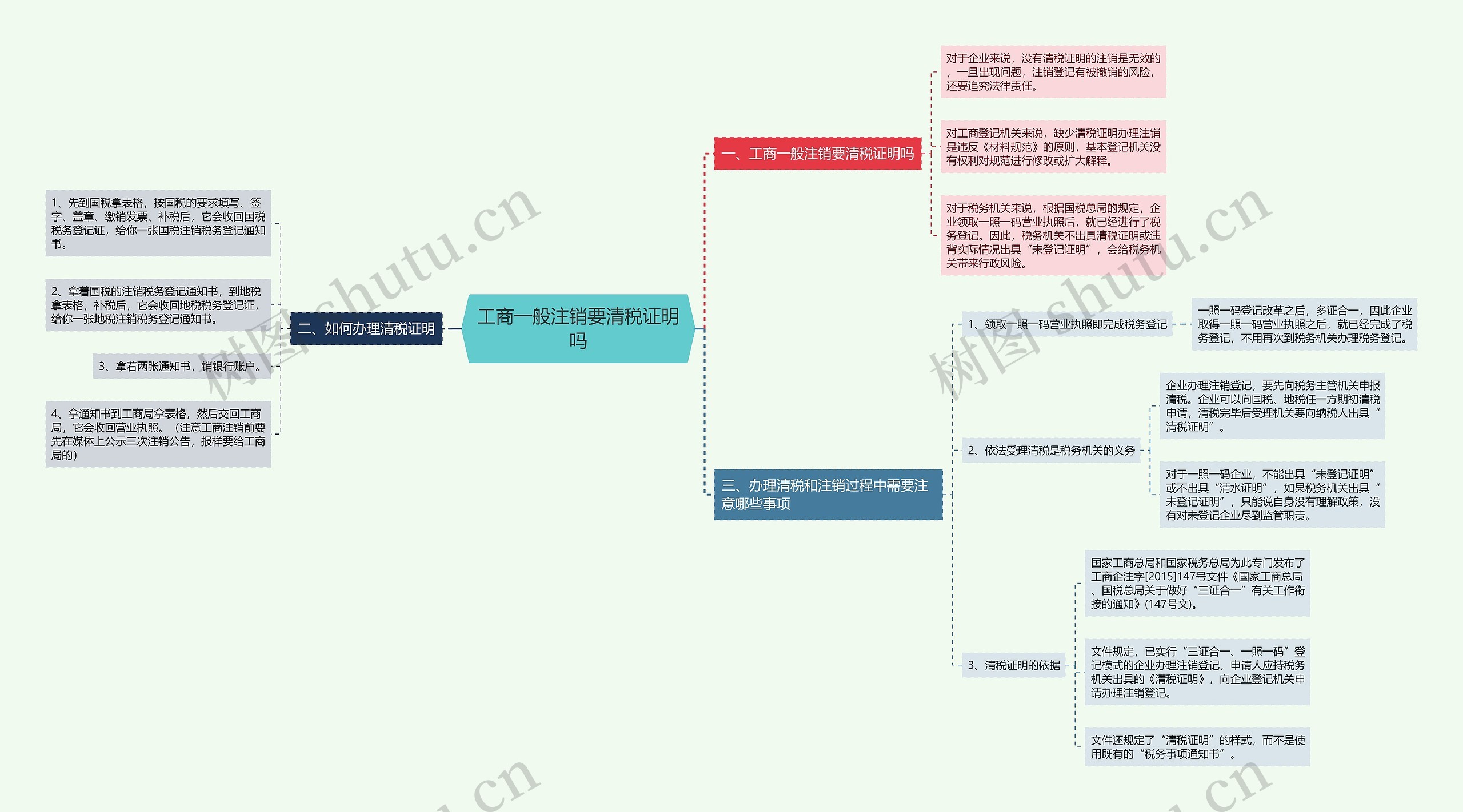 工商一般注销要清税证明吗思维导图