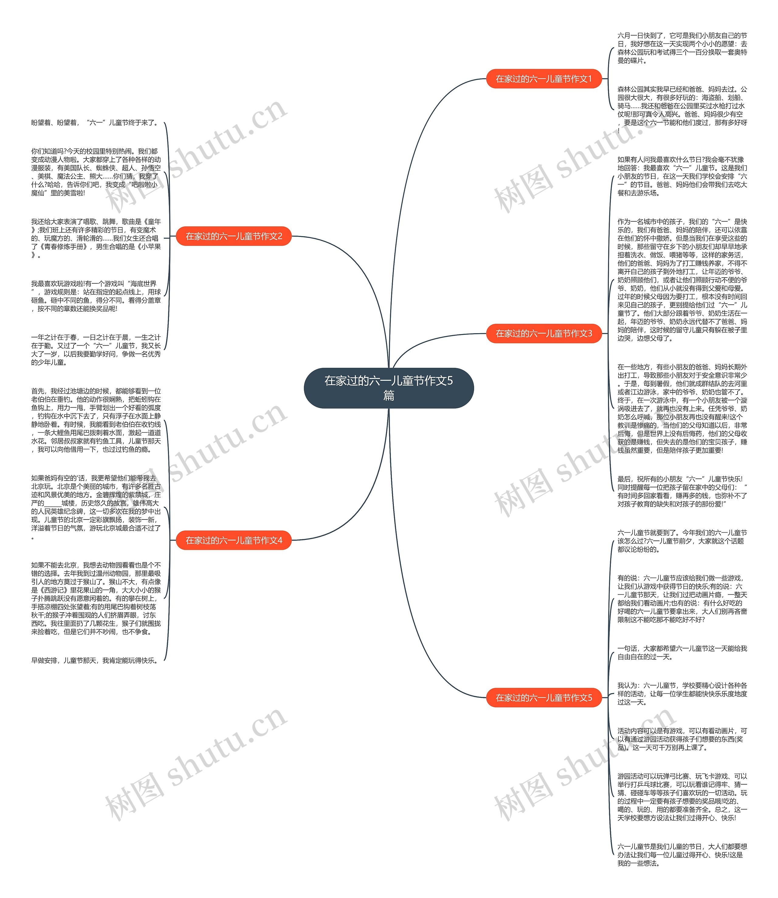 在家过的六一儿童节作文5篇思维导图
