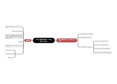 大学六级语法知识：few, little, a few...