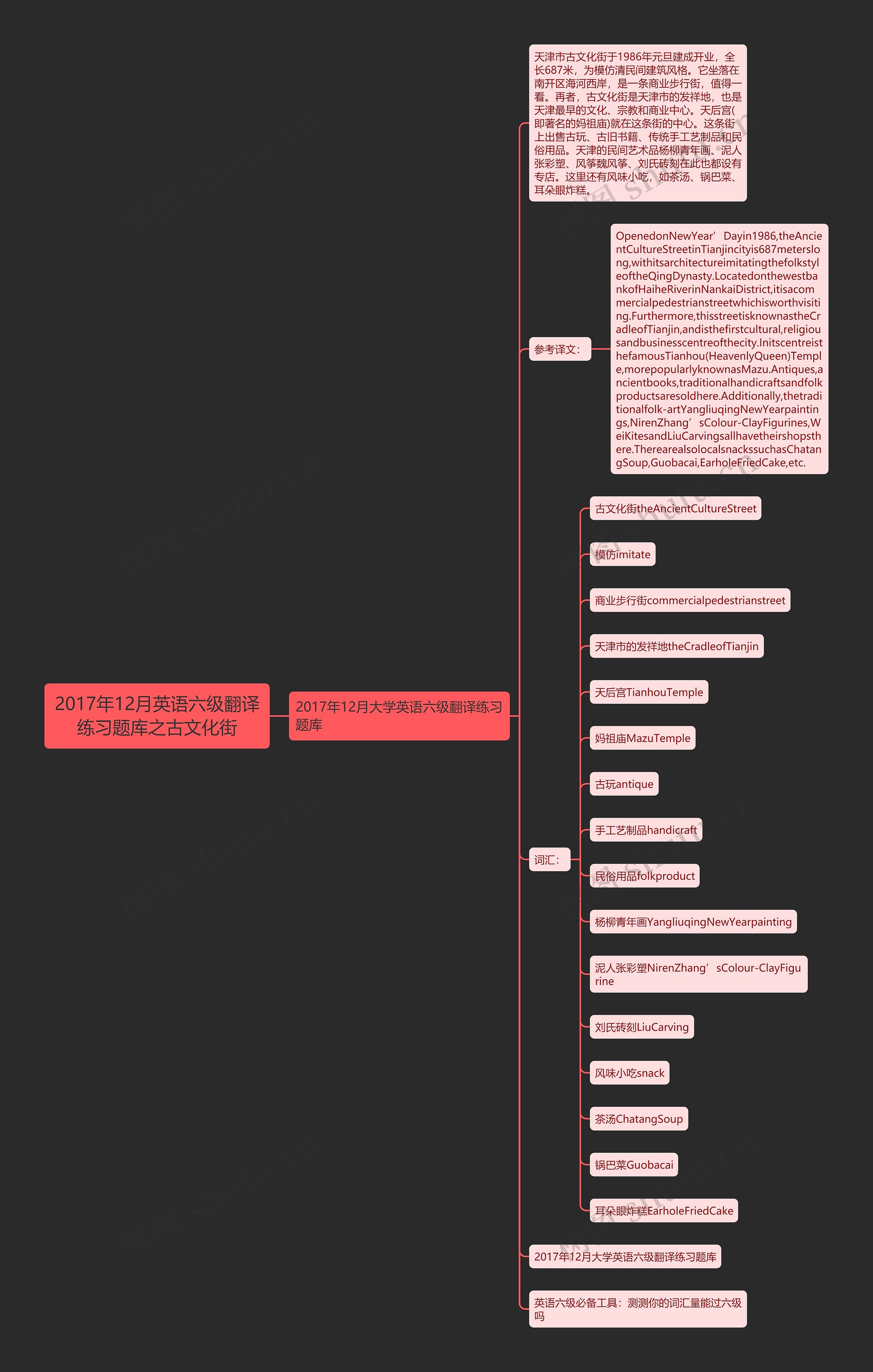 2017年12月英语六级翻译练习题库之古文化街思维导图