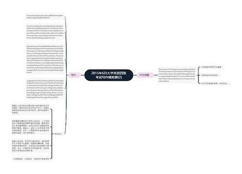 2015年6月大学英语四级考试写作模拟题(2)
