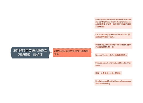 2019年6月英语六级作文万能模板：表论证