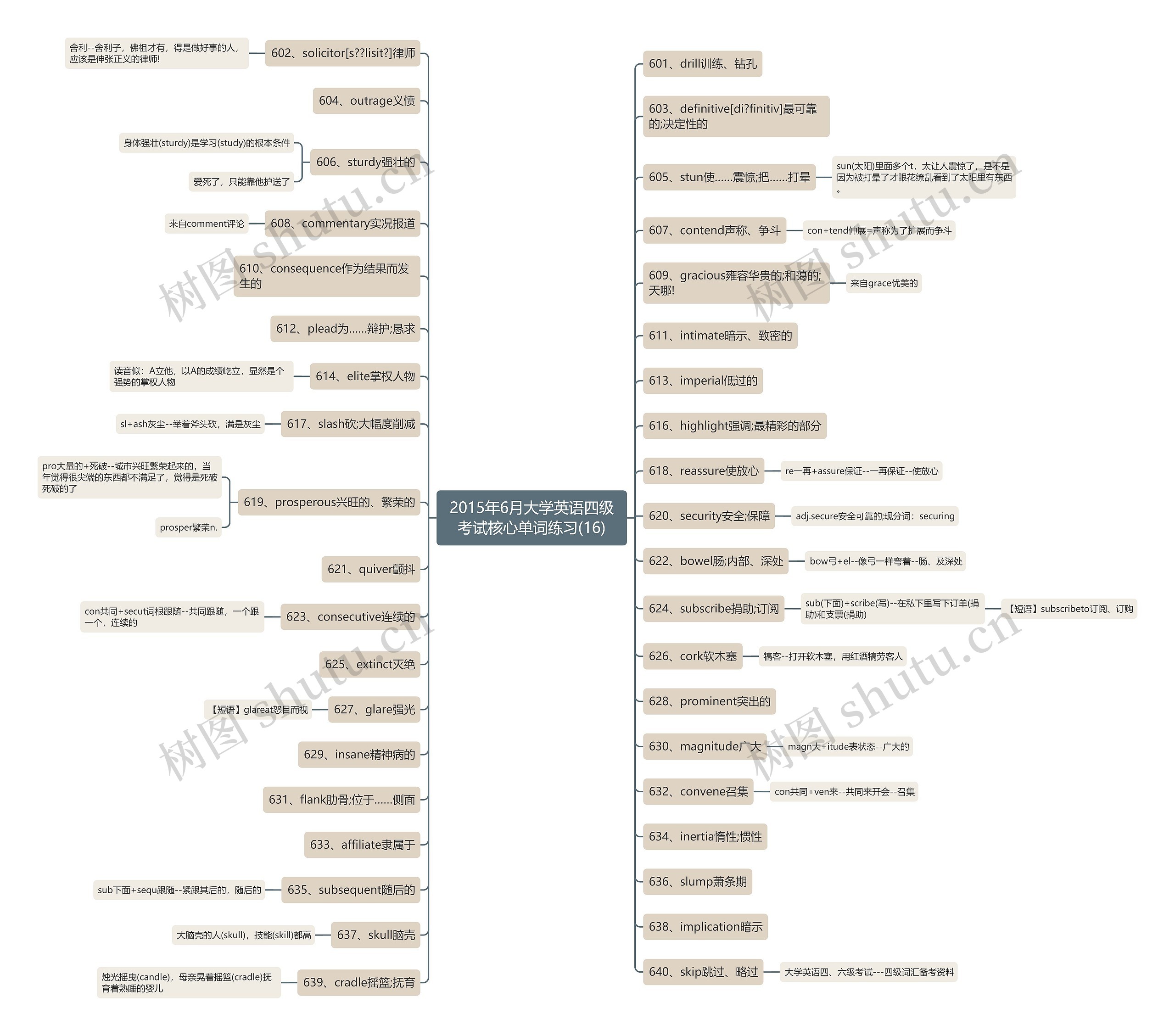 2015年6月大学英语四级考试核心单词练习(16) 2015年6月大学英语四级考试核心单词练习(16)