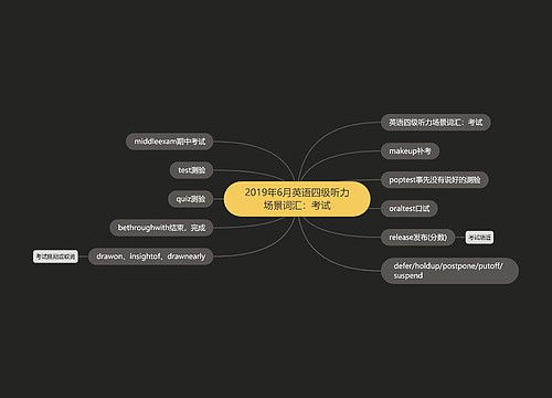 2019年6月英语四级听力场景词汇：考试