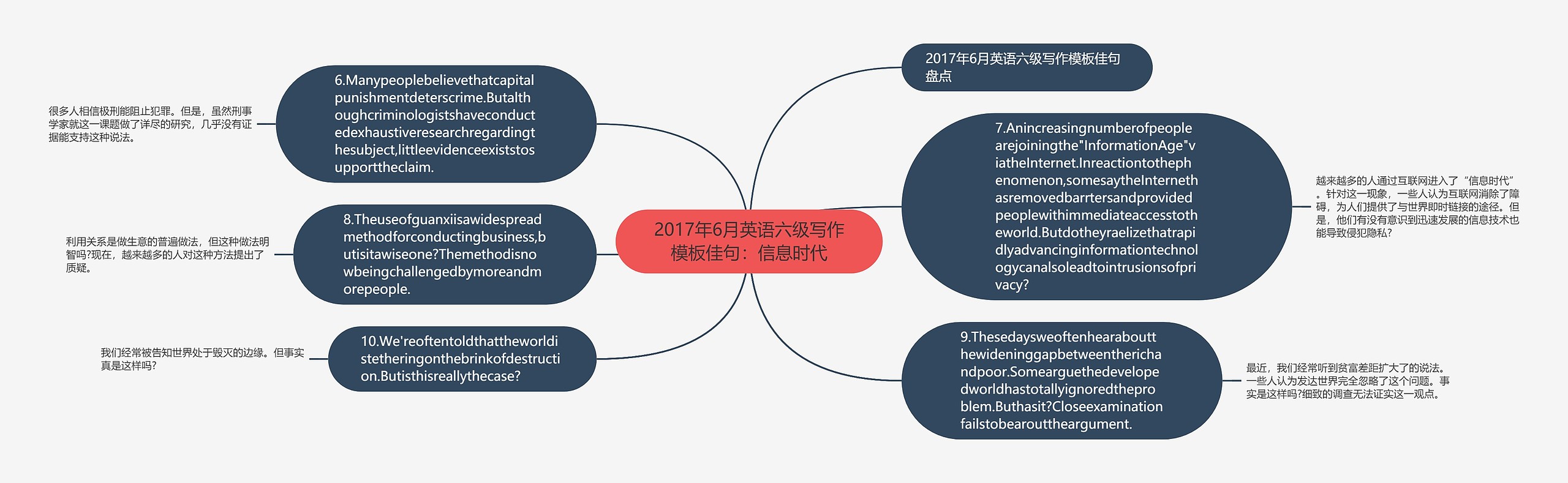 2017年6月英语六级写作模板佳句：信息时代