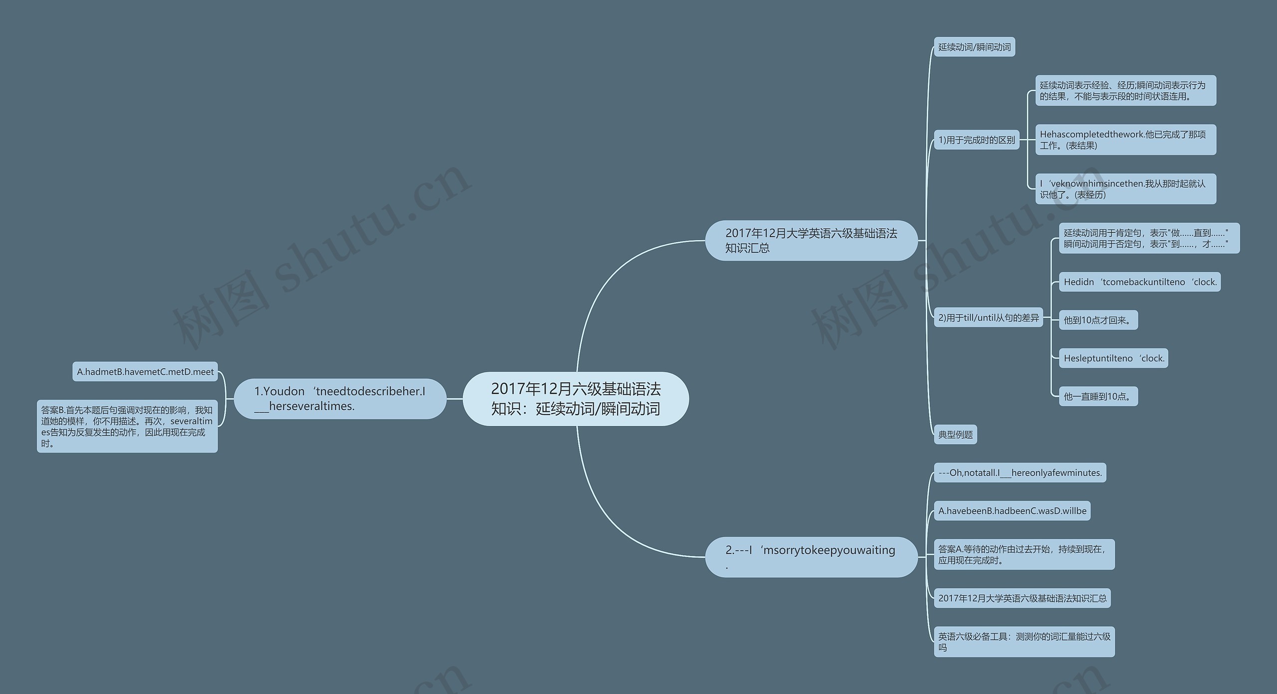 2017年12月六级基础语法知识：延续动词/瞬间动词思维导图