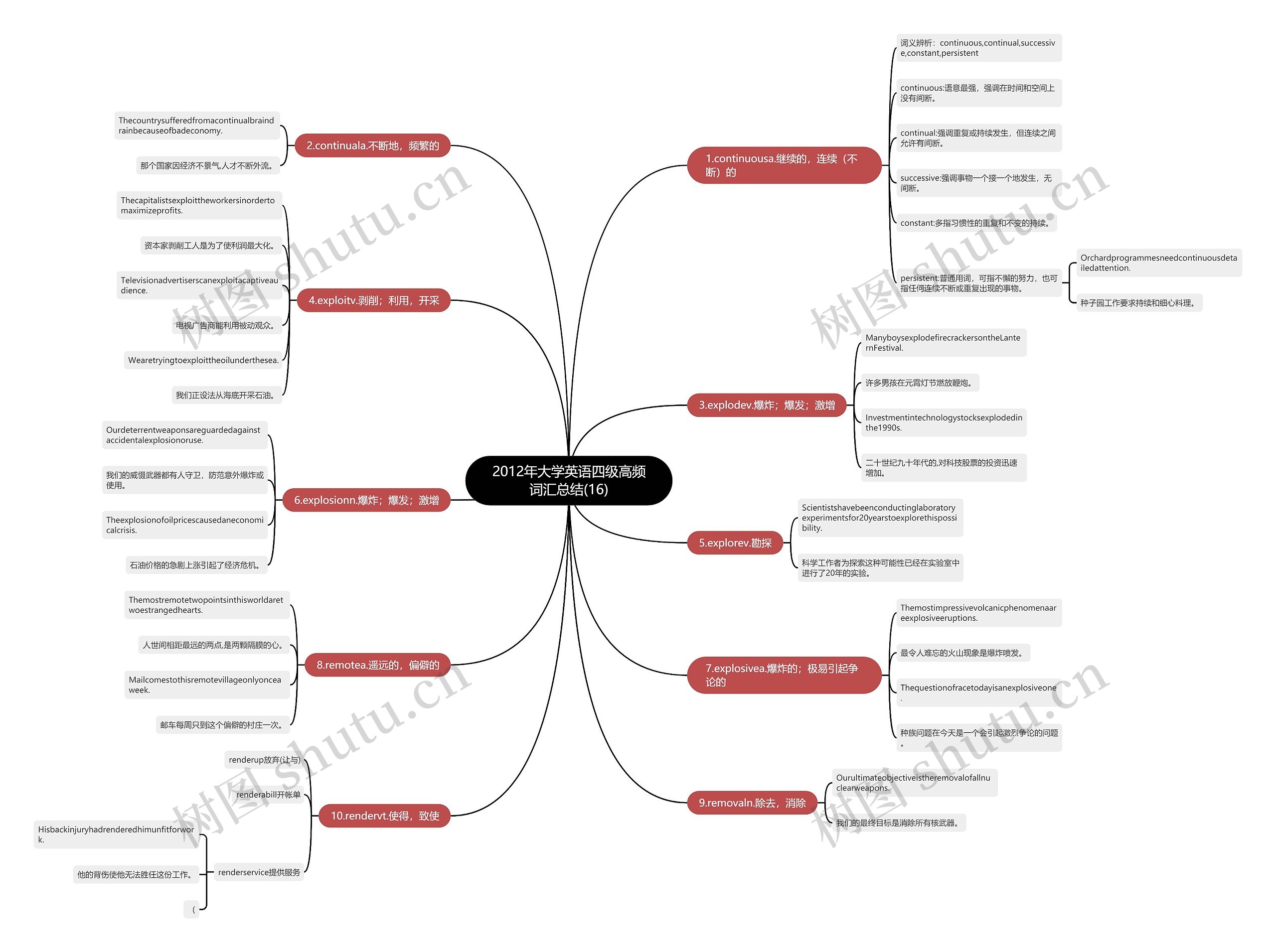 2012年大学英语四级高频词汇总结(16) 2012年大学英语四级高频词汇总结(16)