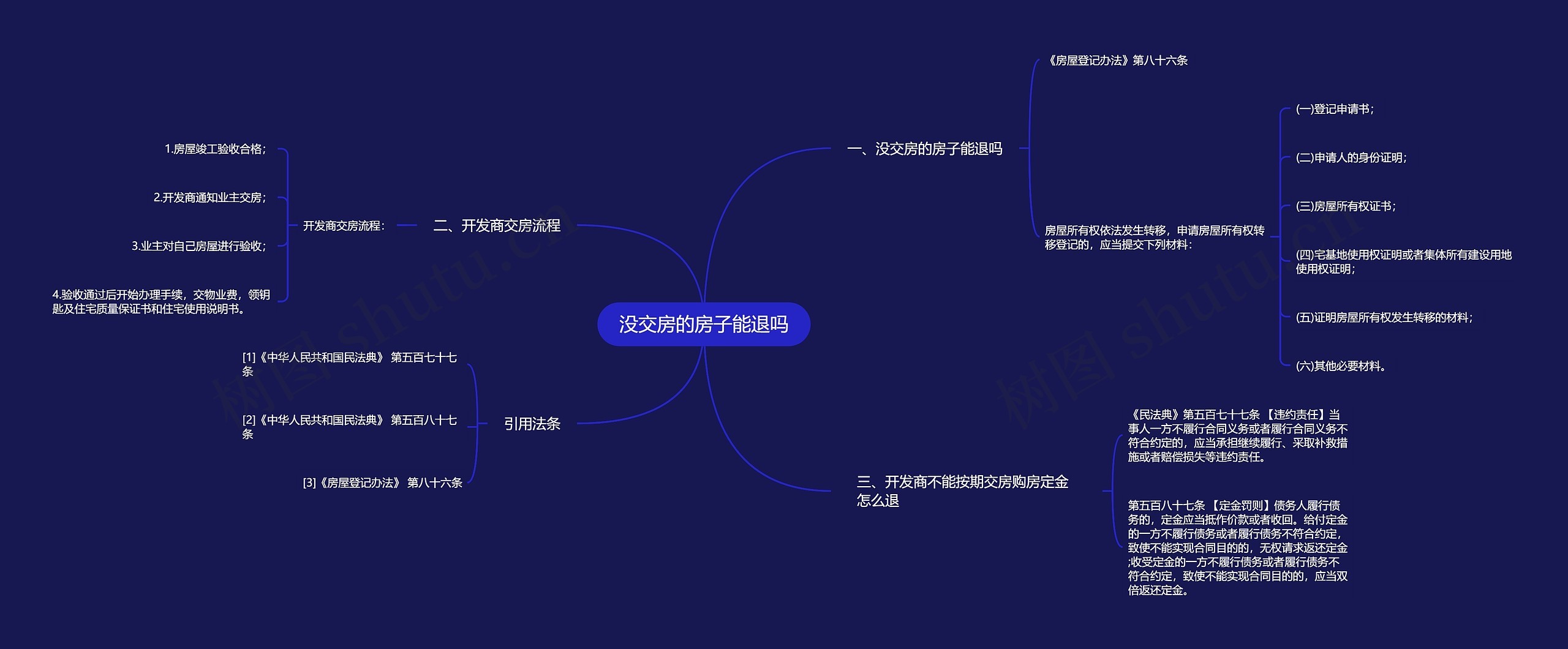 没交房的房子能退吗