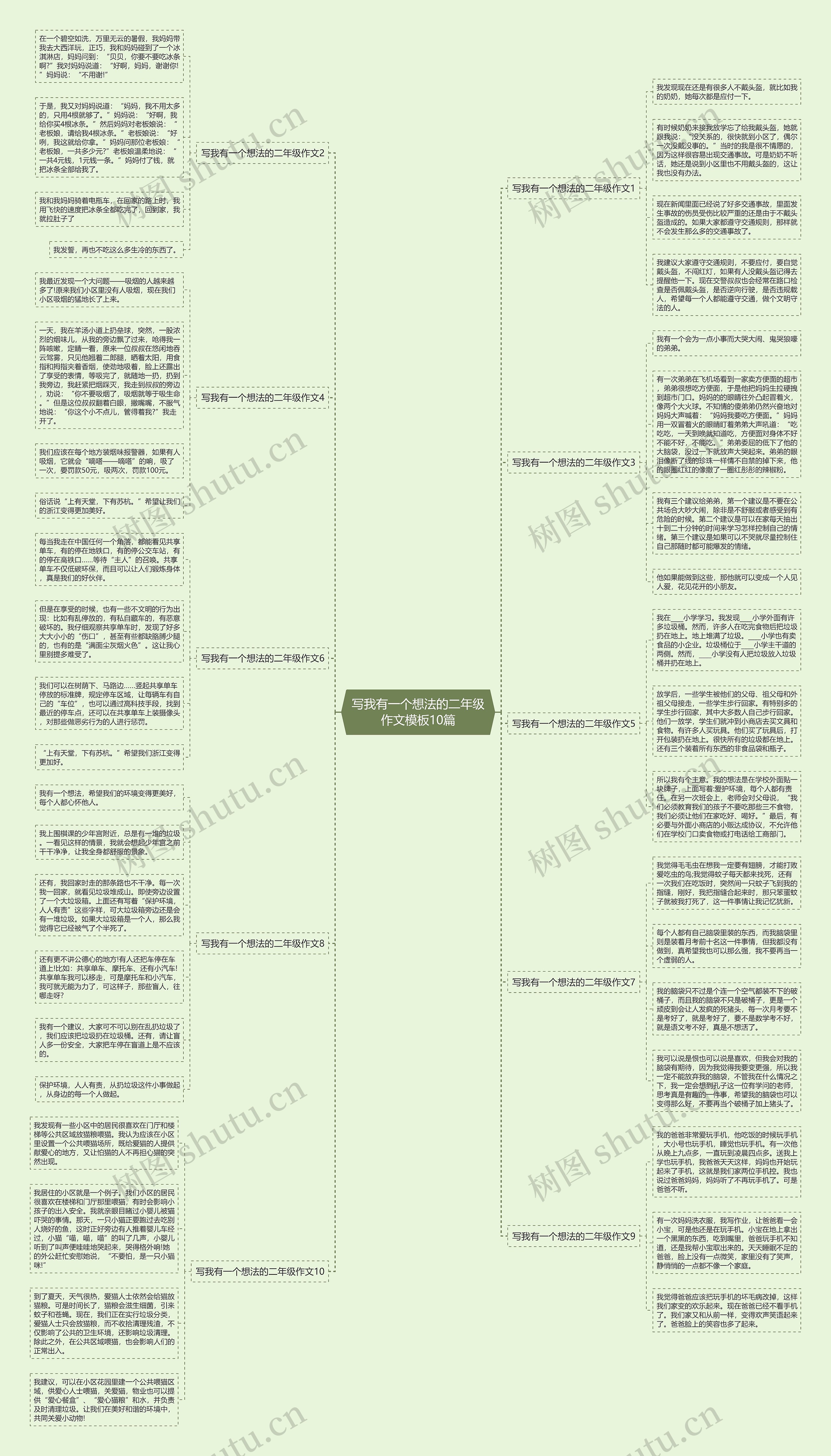 写我有一个想法的二年级作文10篇思维导图