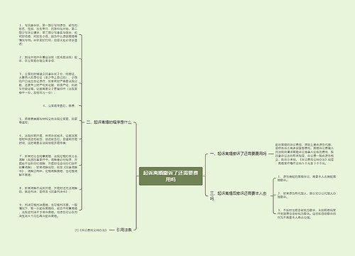 起诉离婚撤诉了还需要费用吗