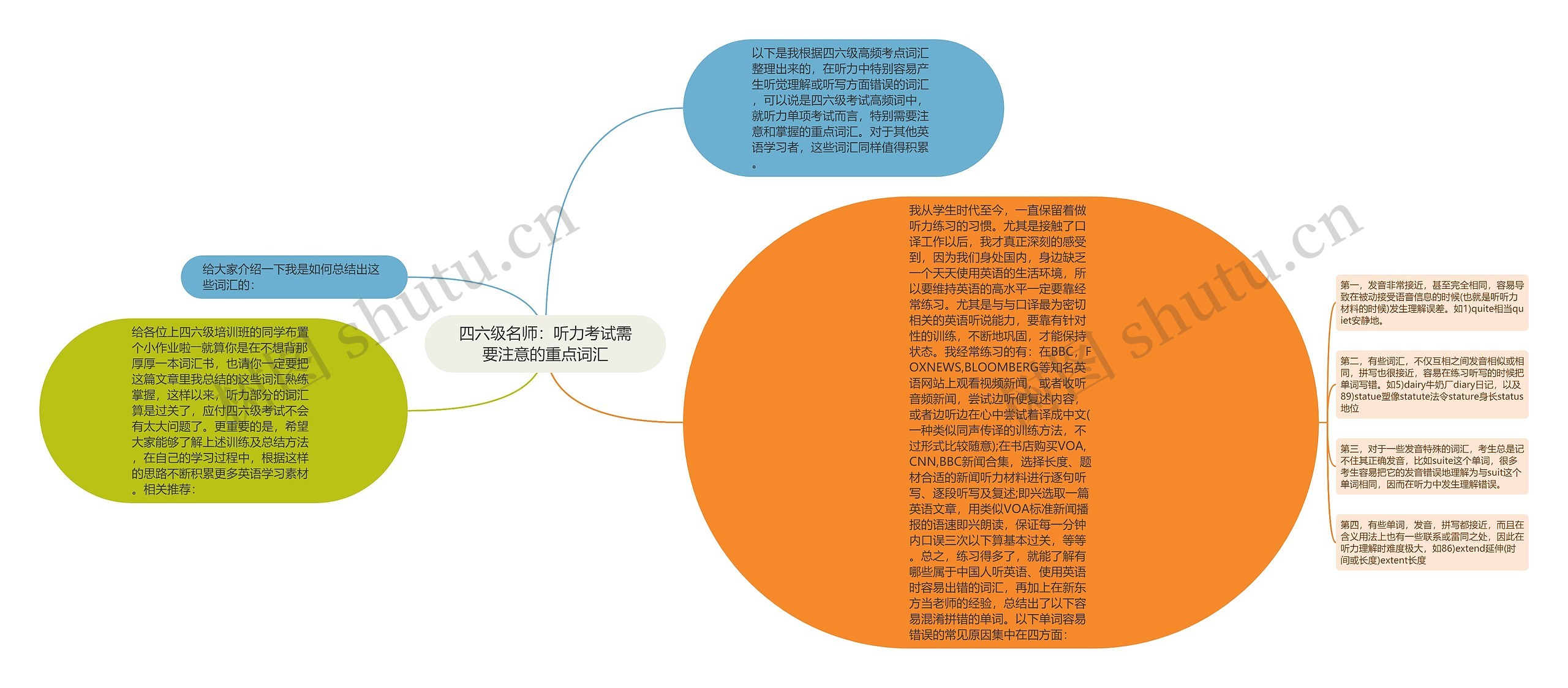 四六级名师：听力考试需要注意的重点词汇