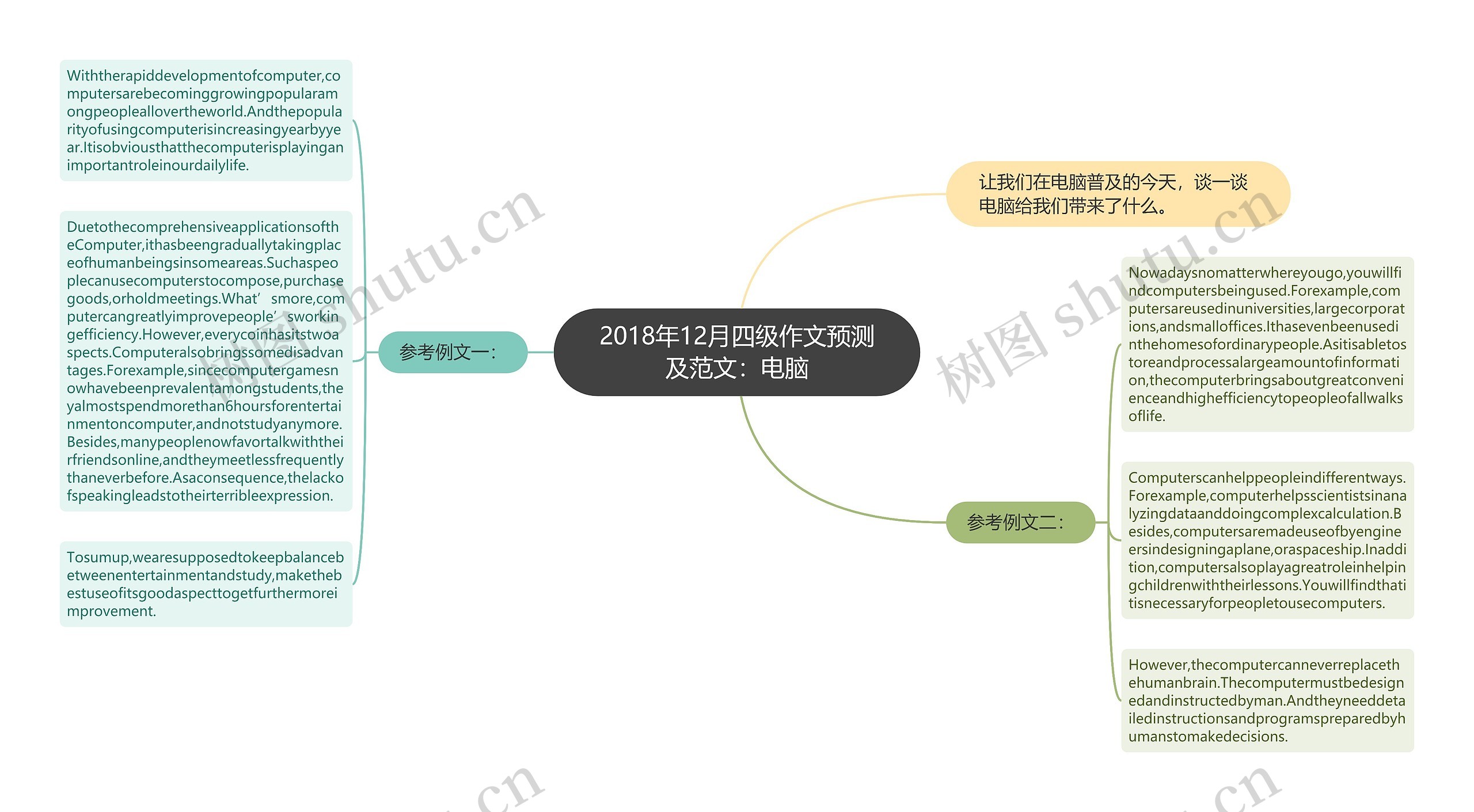 2018年12月四级作文预测及范文：电脑思维导图