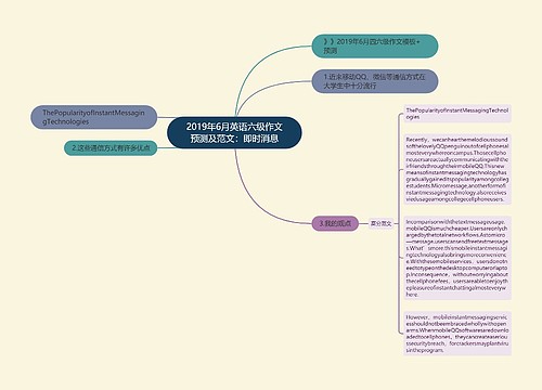 2019年6月英语六级作文预测及范文：即时消息
