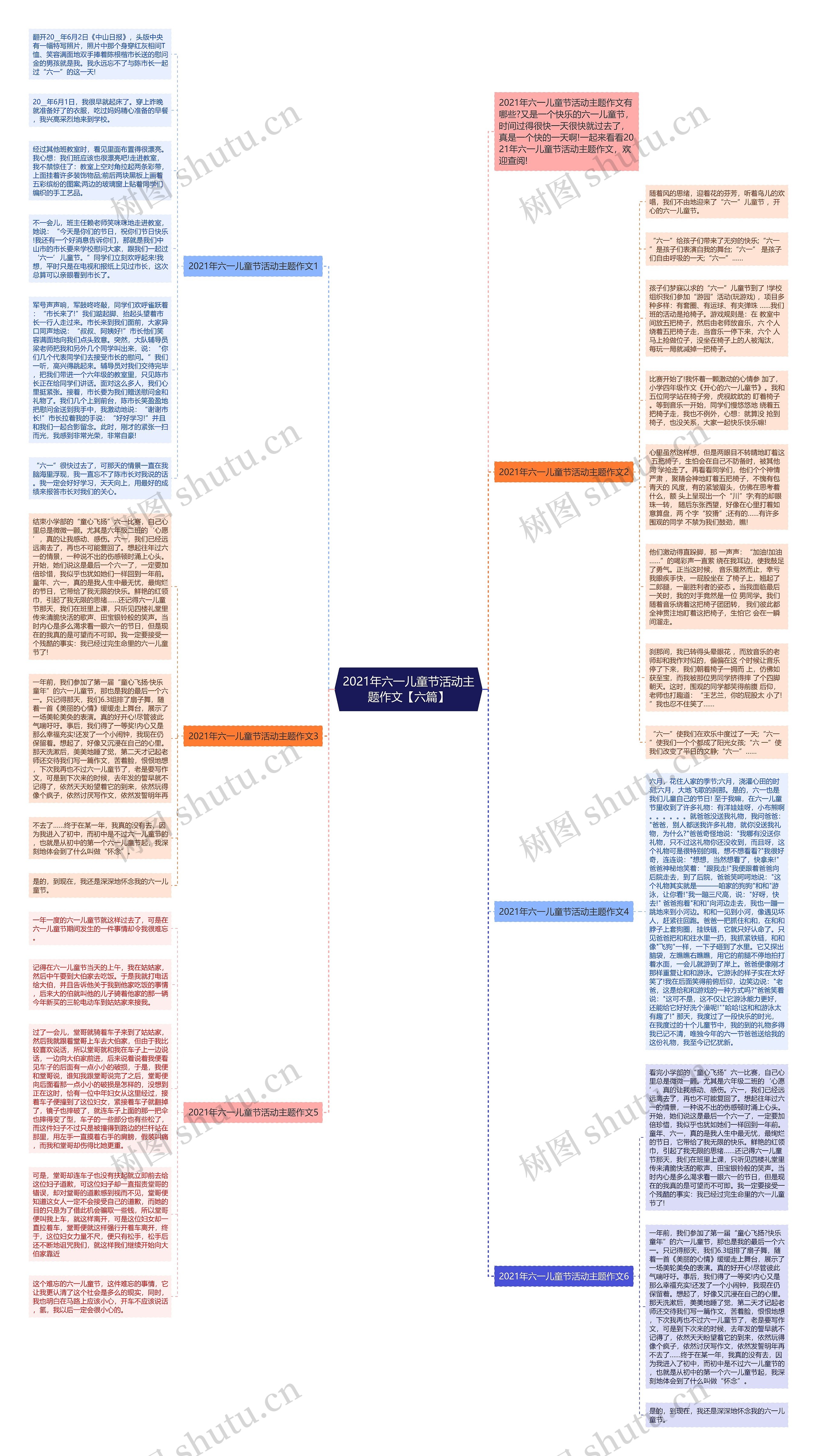 2021年六一儿童节活动主题作文【六篇】思维导图