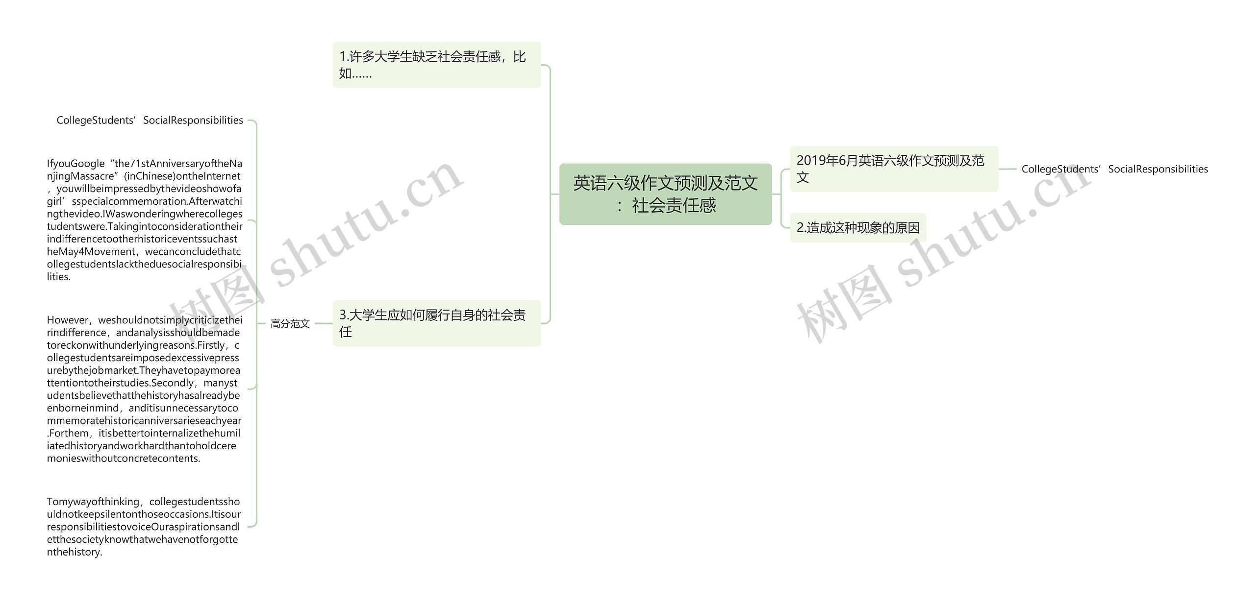 英语六级作文预测及范文：社会责任感