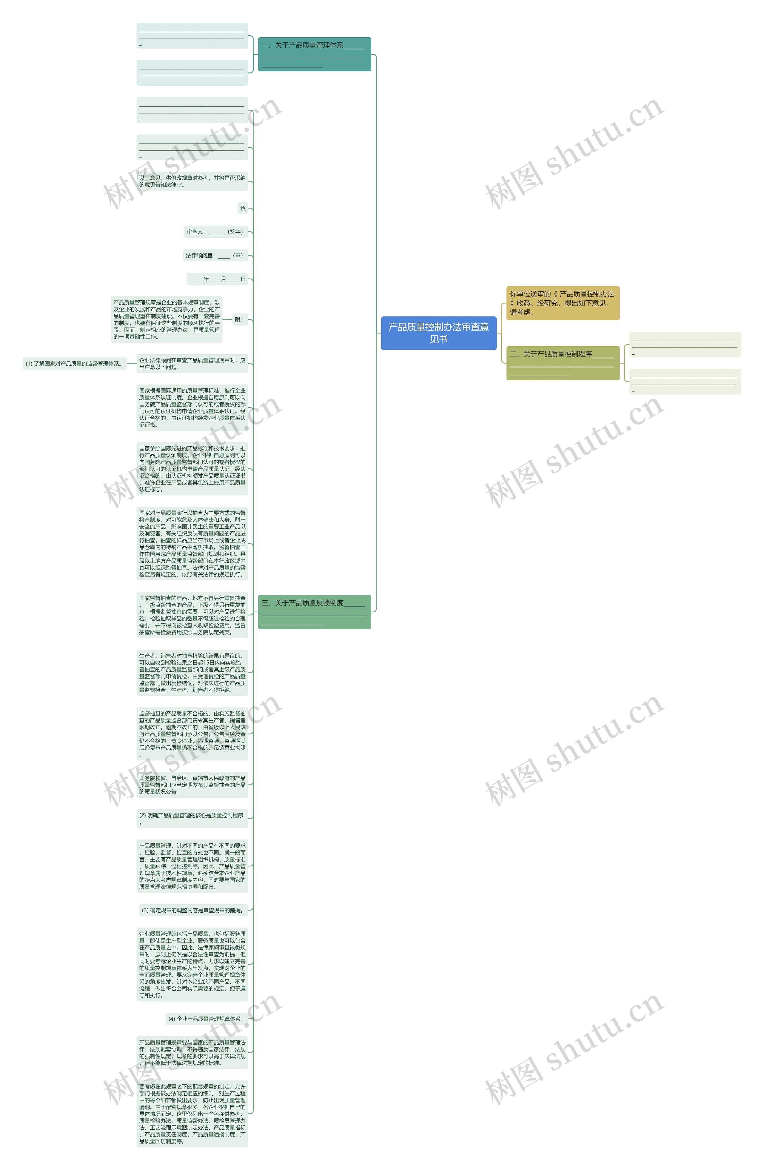 产品质量控制办法审查意见书思维导图