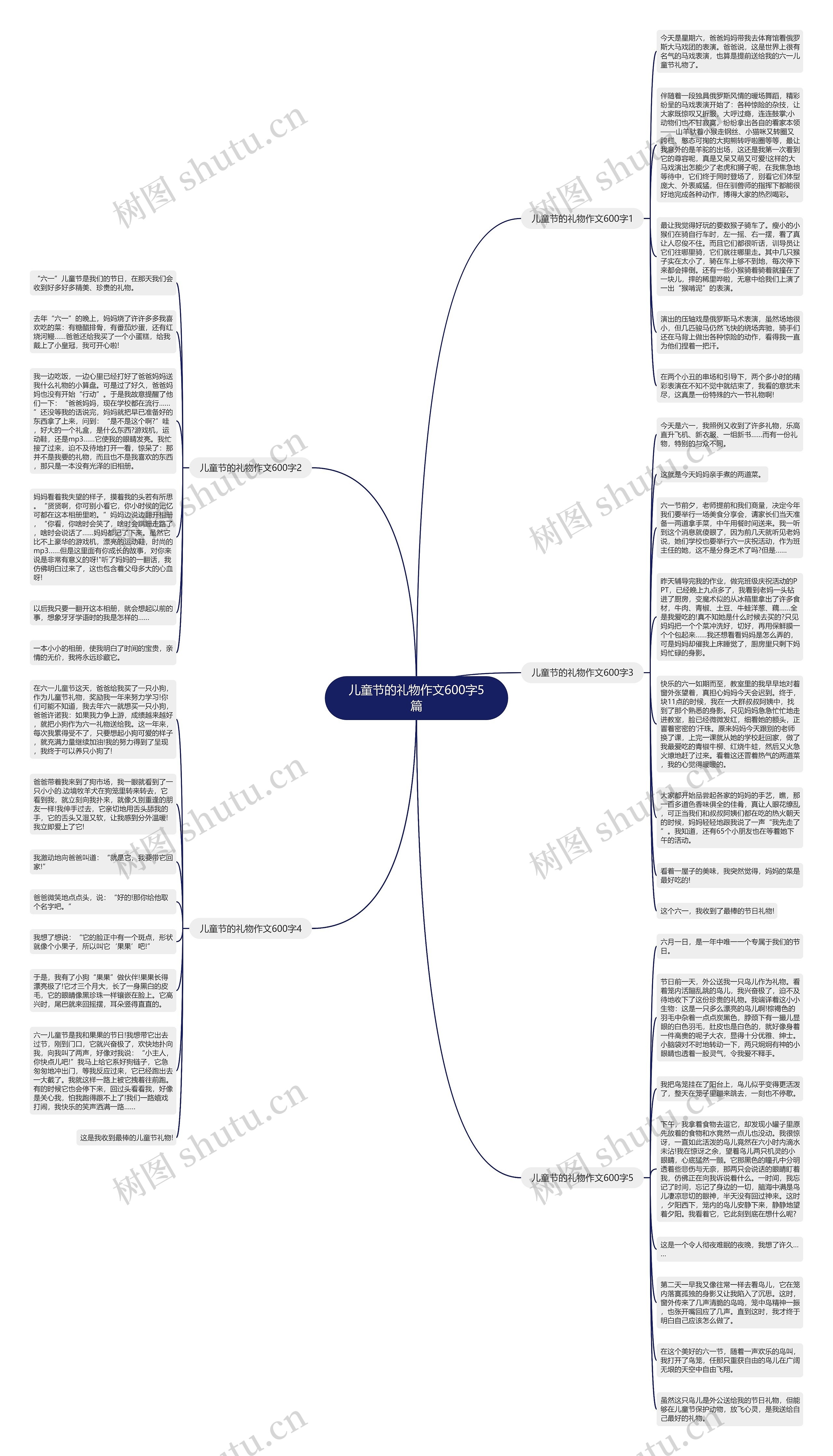 儿童节的礼物作文600字5篇思维导图